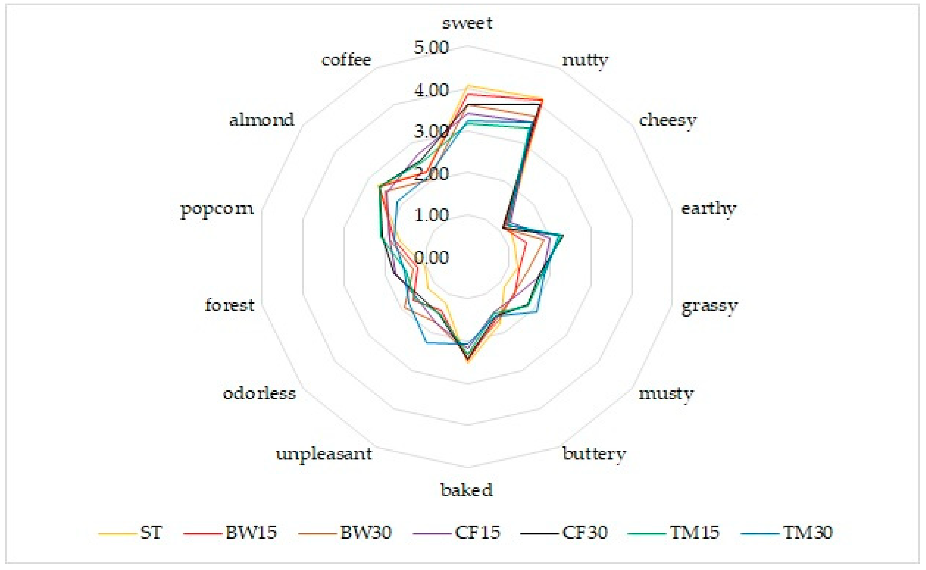 Molecules 27 08472 g001