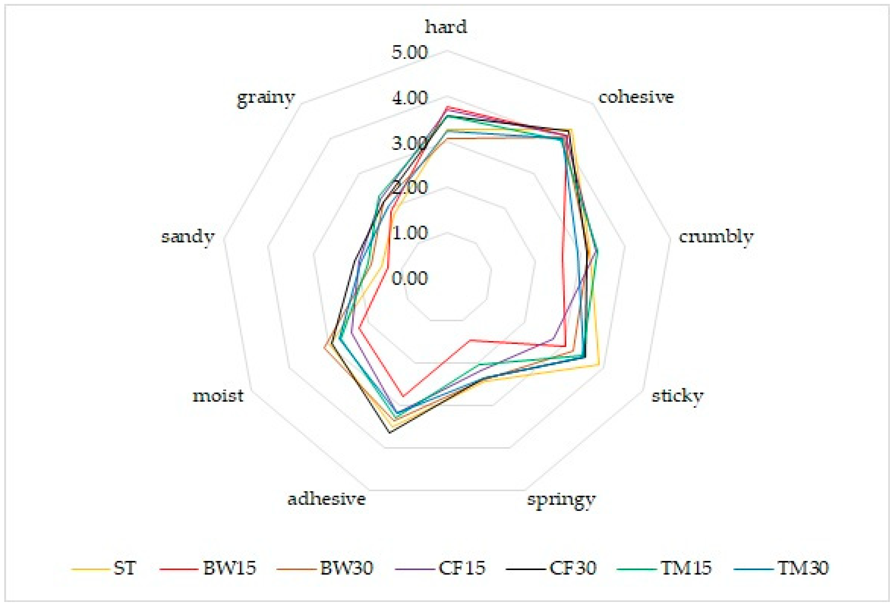 Molecules 27 08472 g003