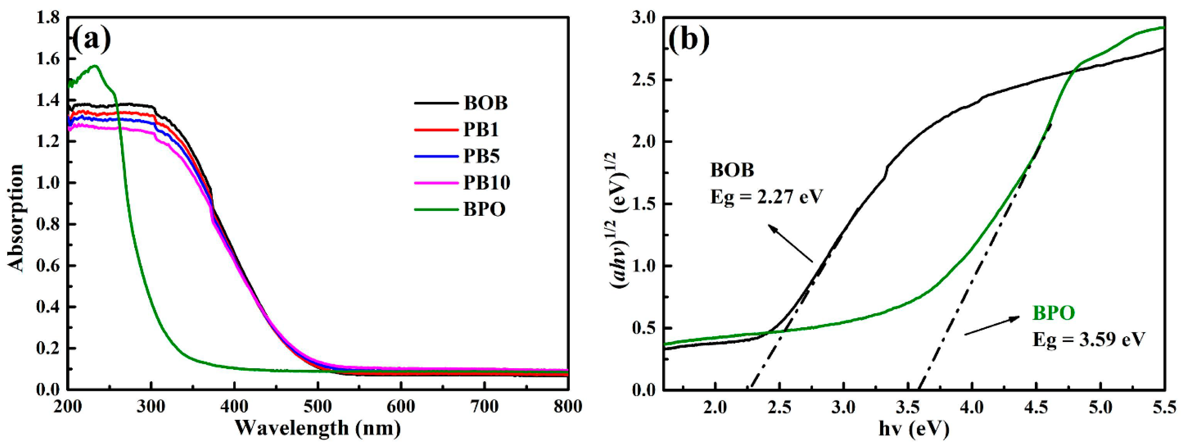 Molecules 27 08474 g003