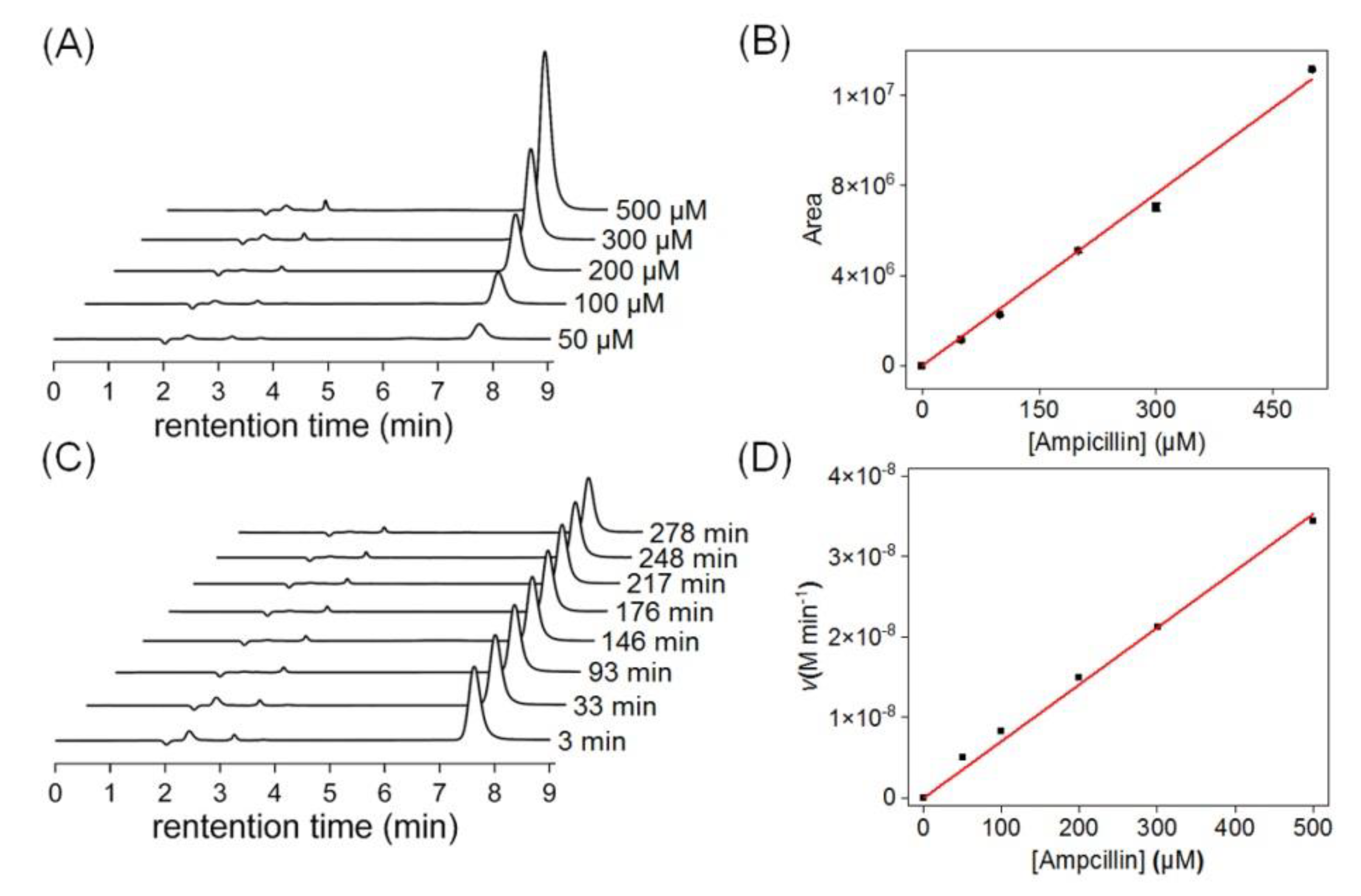 Molecules 27 08478 g004