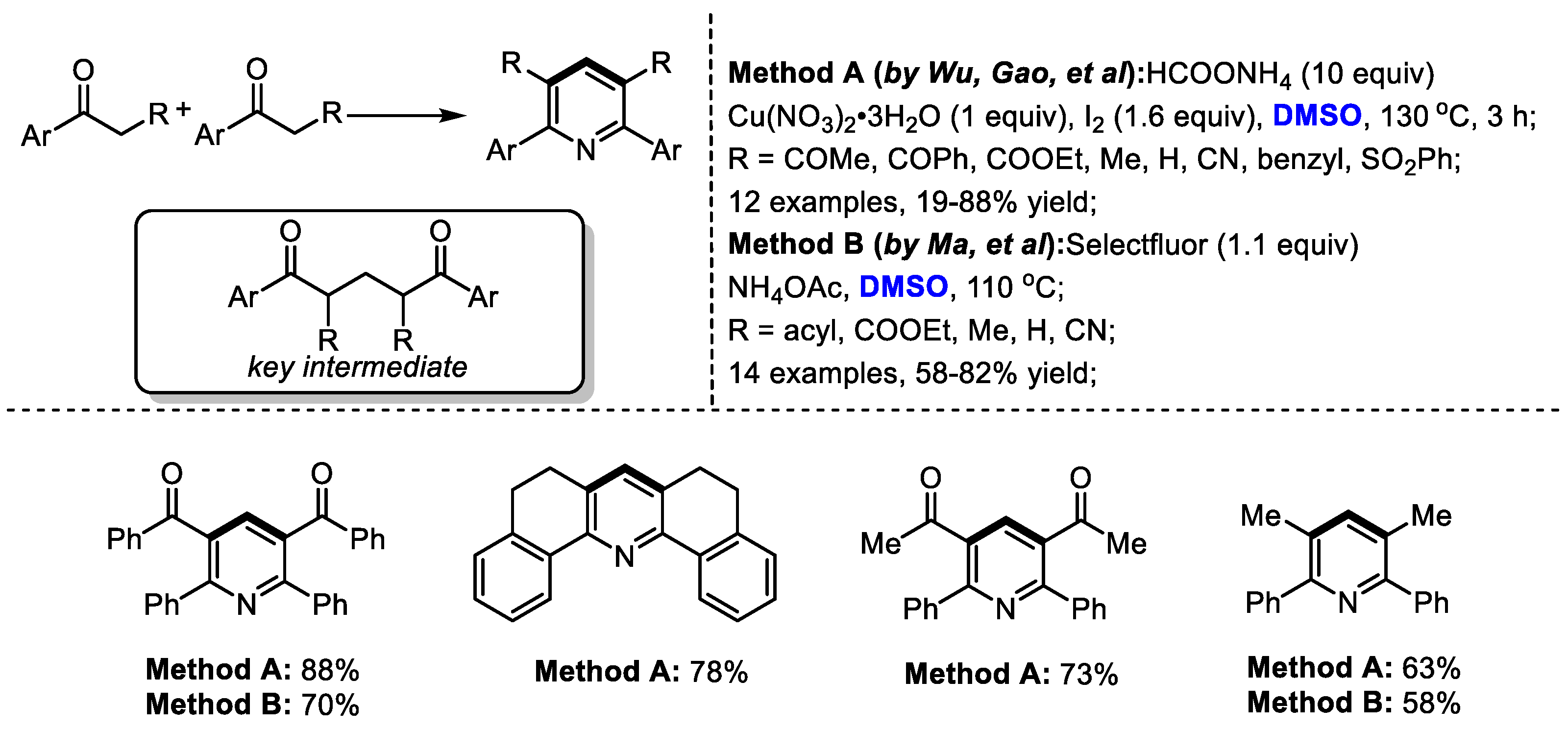 Molecules 27 08480 sch003 Molecules 27 08480 sch003