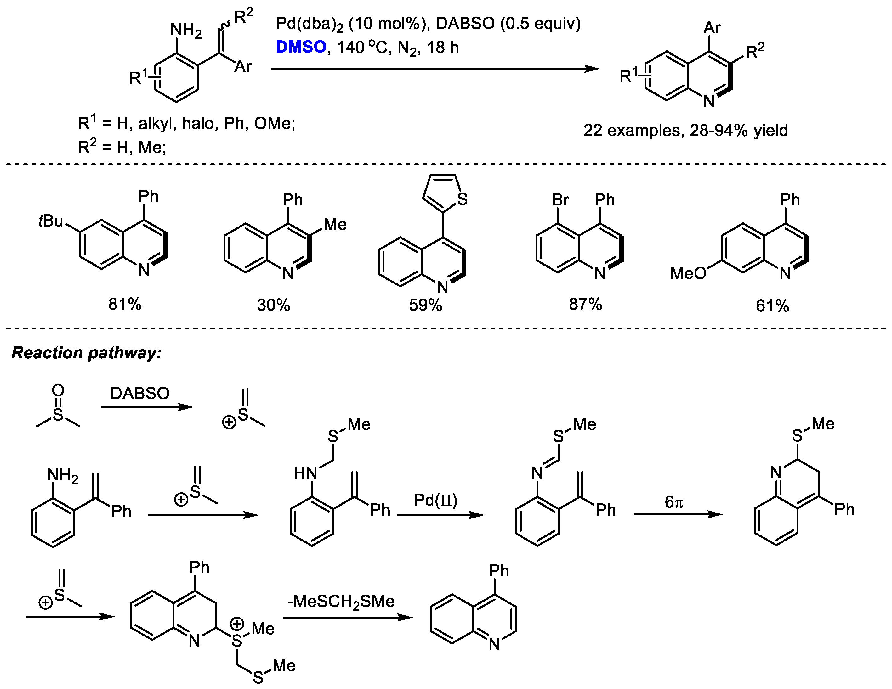 Molecules 27 08480 sch006 Molecules 27 08480 sch006