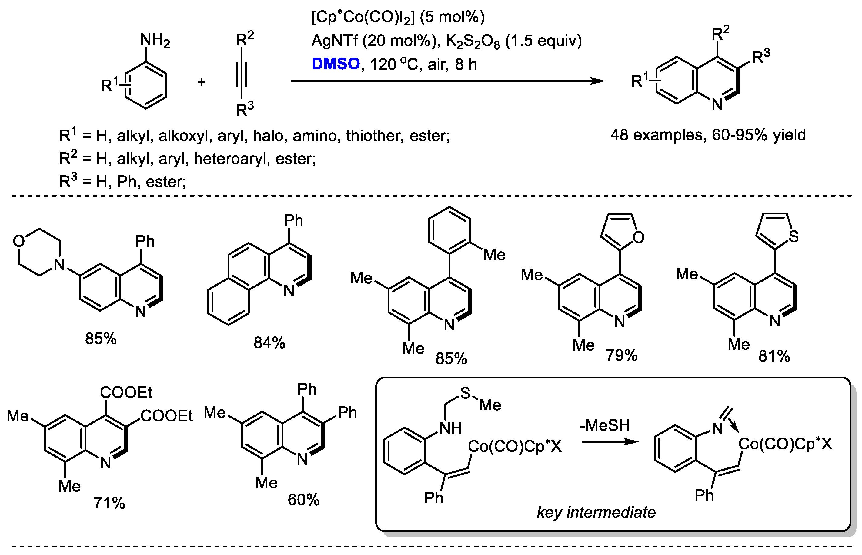 Molecules 27 08480 sch008 Molecules 27 08480 sch008