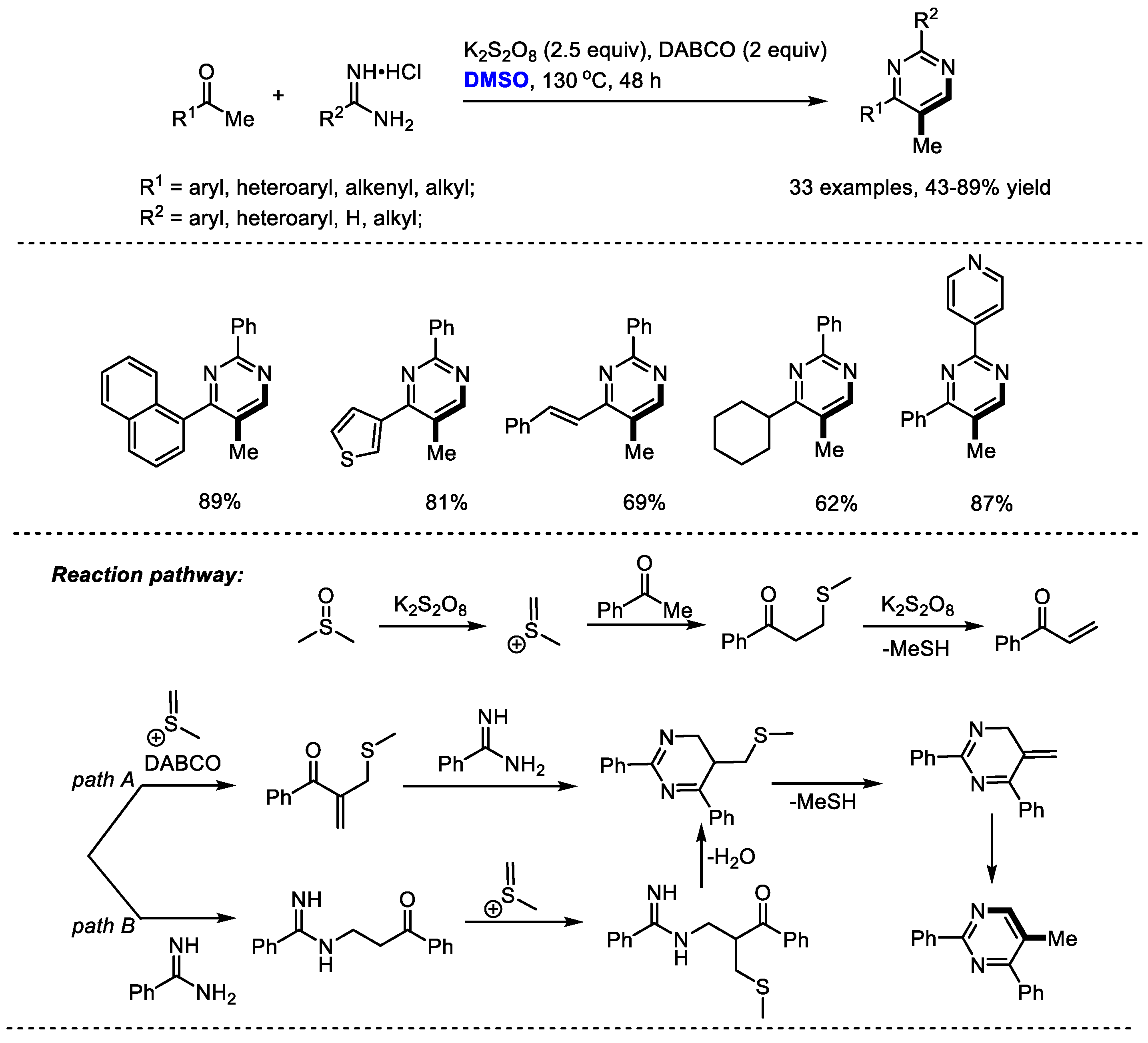 Molecules 27 08480 sch020 Molecules 27 08480 sch020