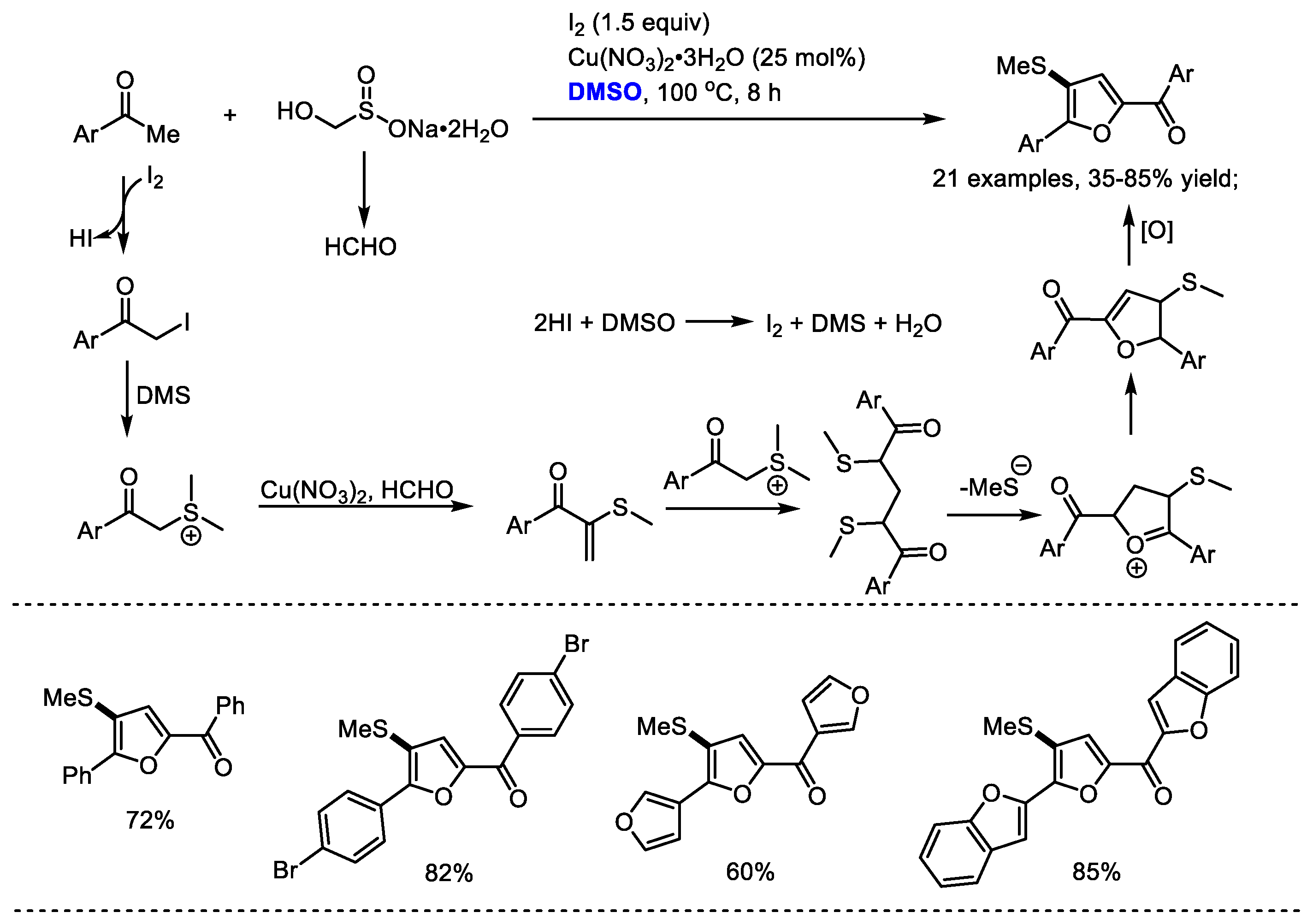 Molecules 27 08480 sch021 Molecules 27 08480 sch021