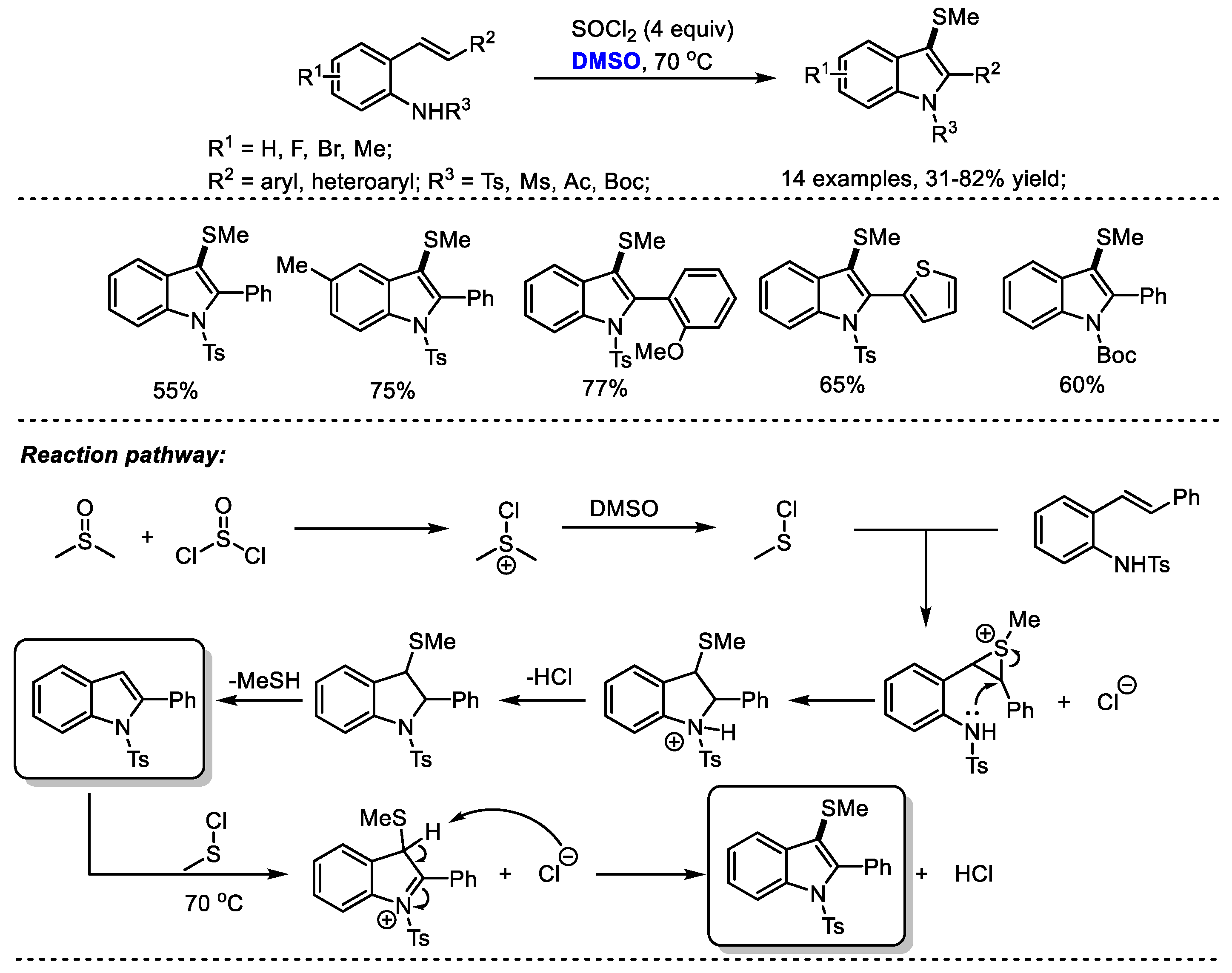 Molecules 27 08480 sch022 Molecules 27 08480 sch022