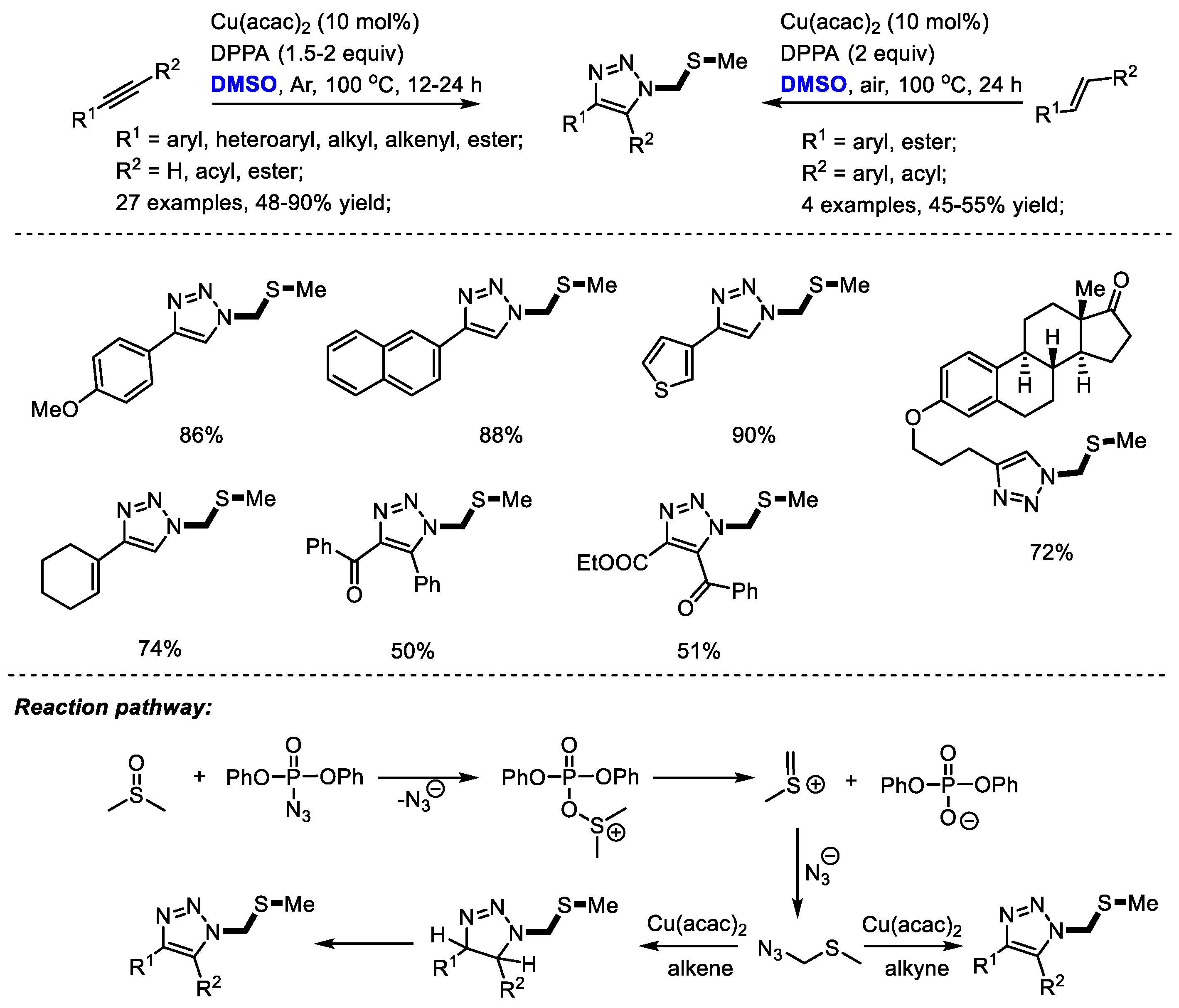 Molecules 27 08480 sch024 Molecules 27 08480 sch024