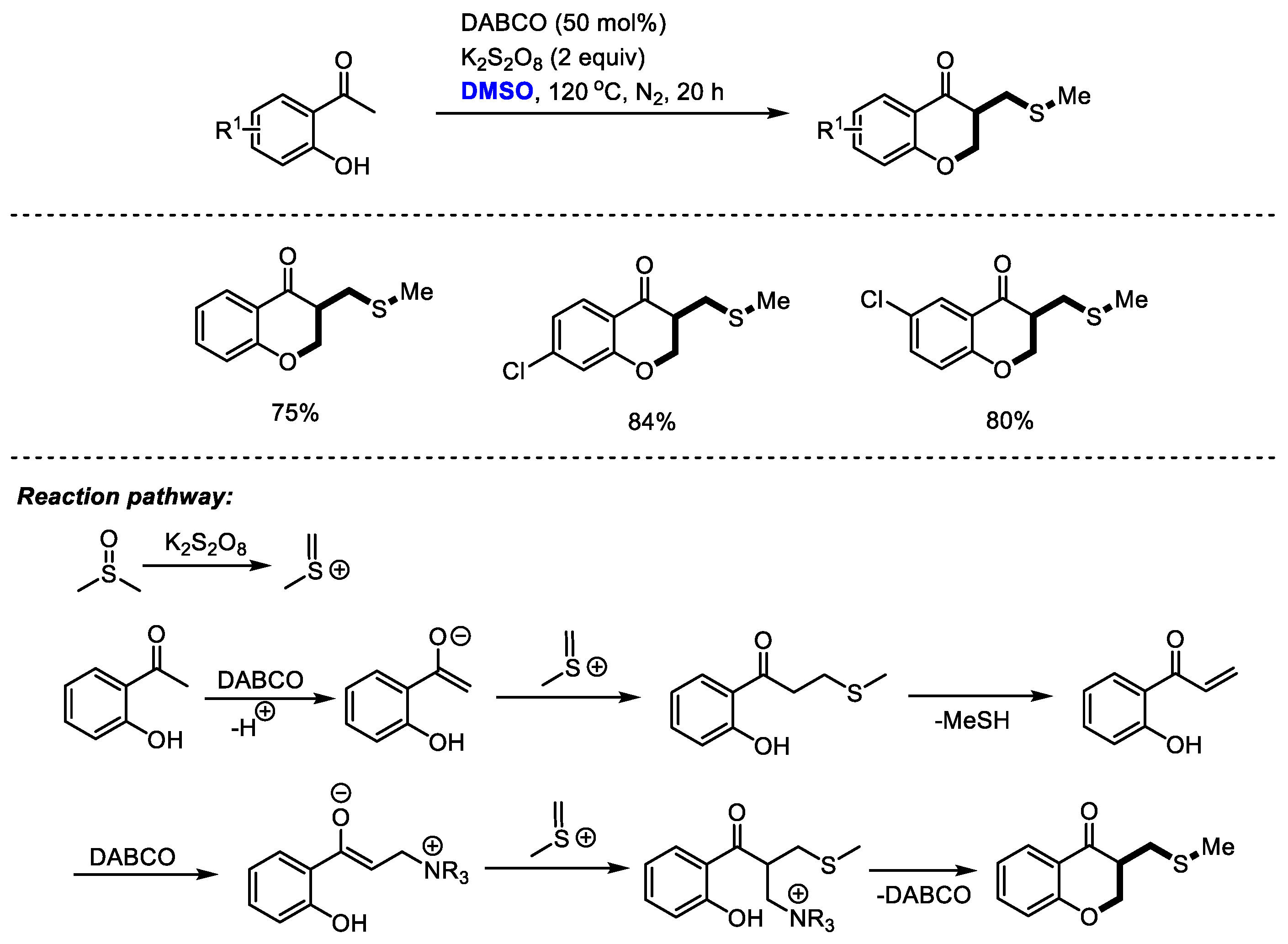 Molecules 27 08480 sch025 Molecules 27 08480 sch025