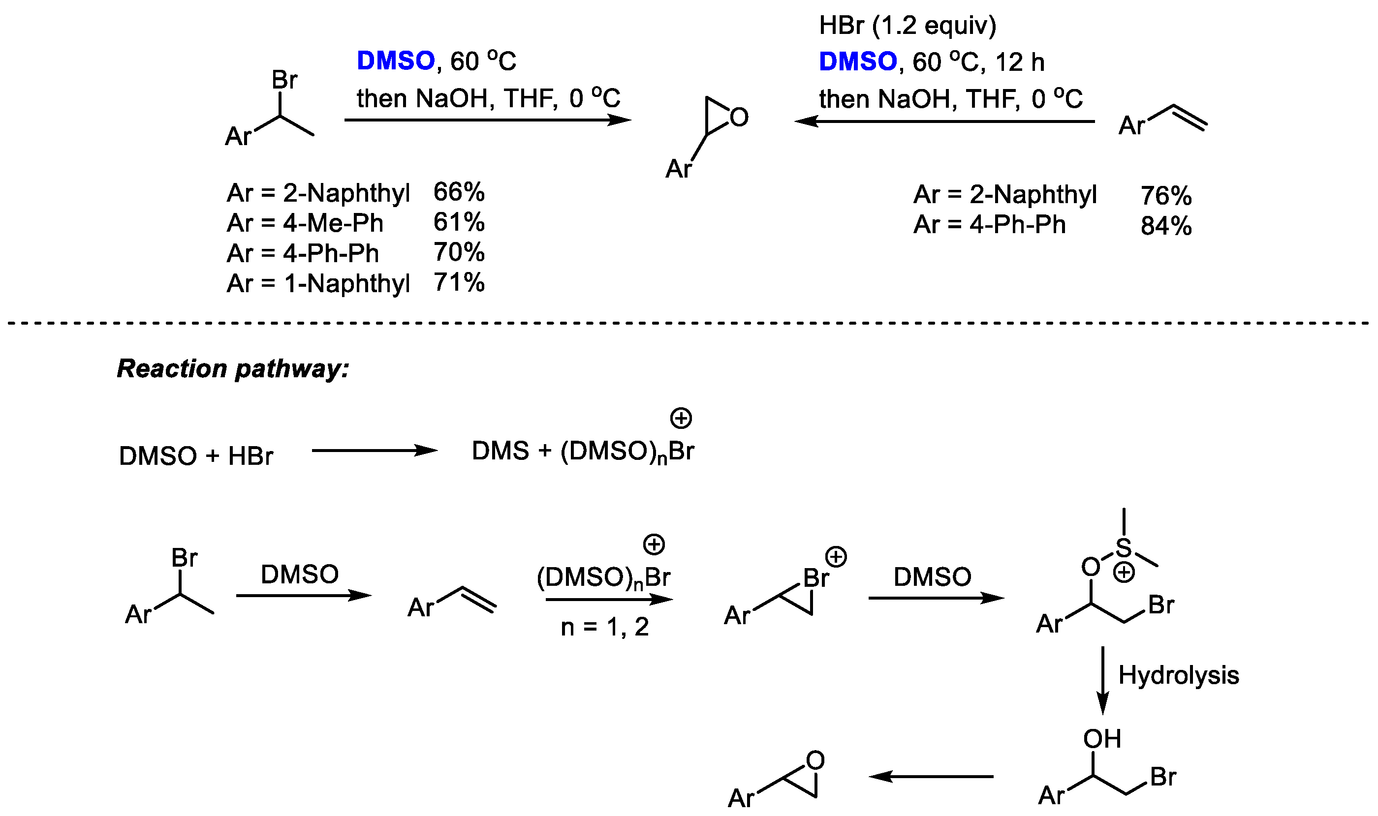 Molecules 27 08480 sch026 Molecules 27 08480 sch026