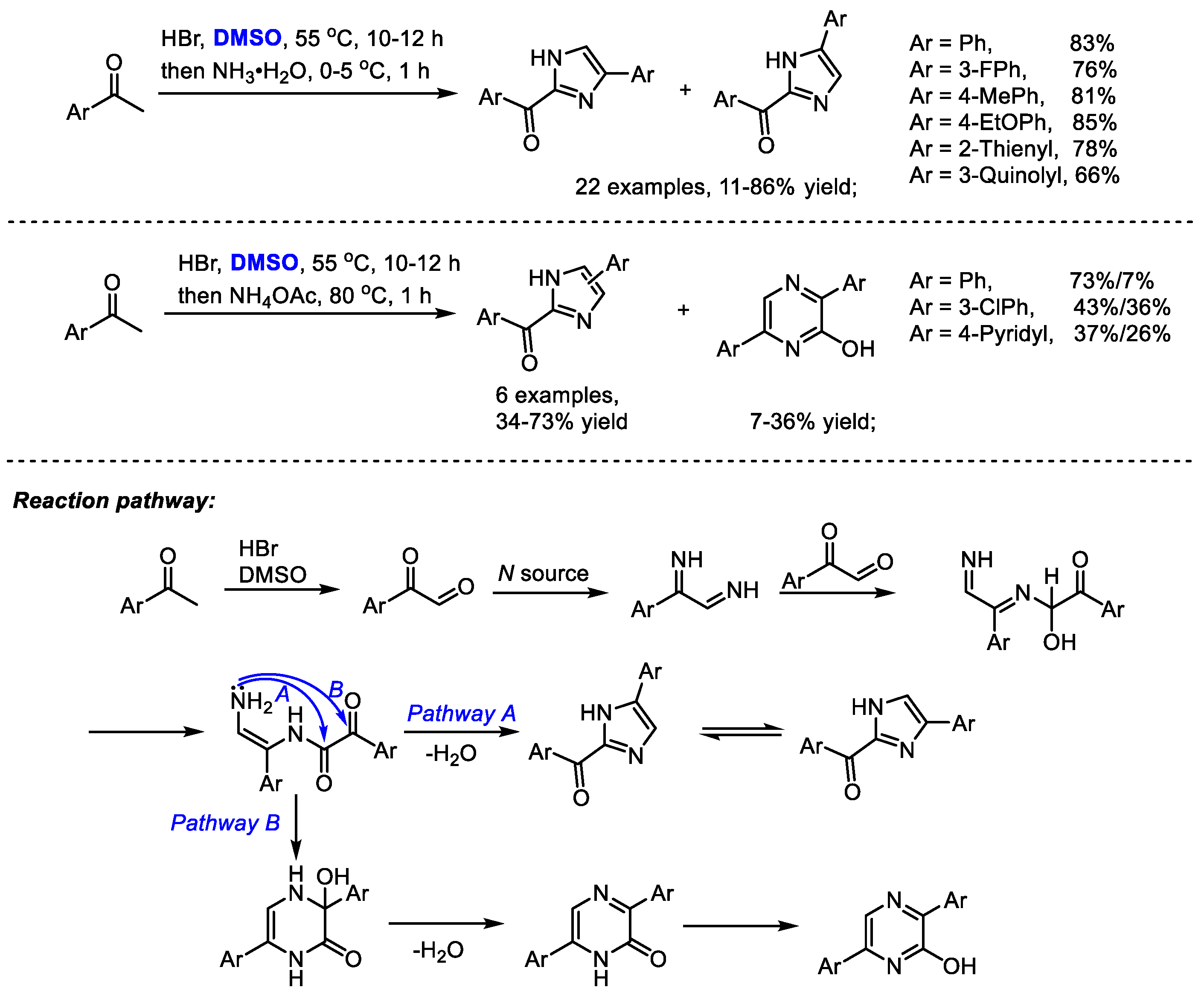 Molecules 27 08480 sch028 Molecules 27 08480 sch028
