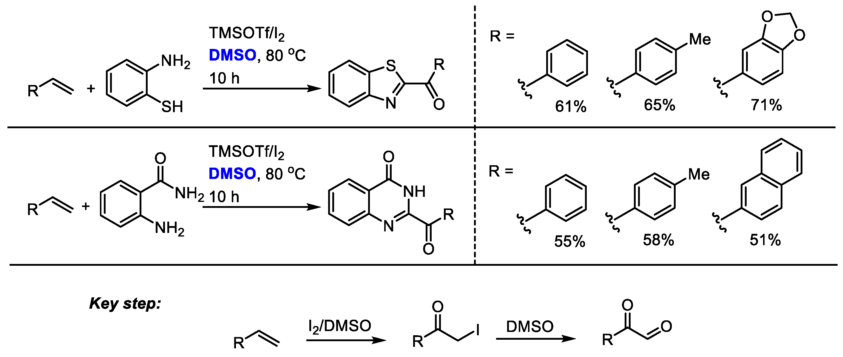 Molecules 27 08480 sch029 Molecules 27 08480 sch029