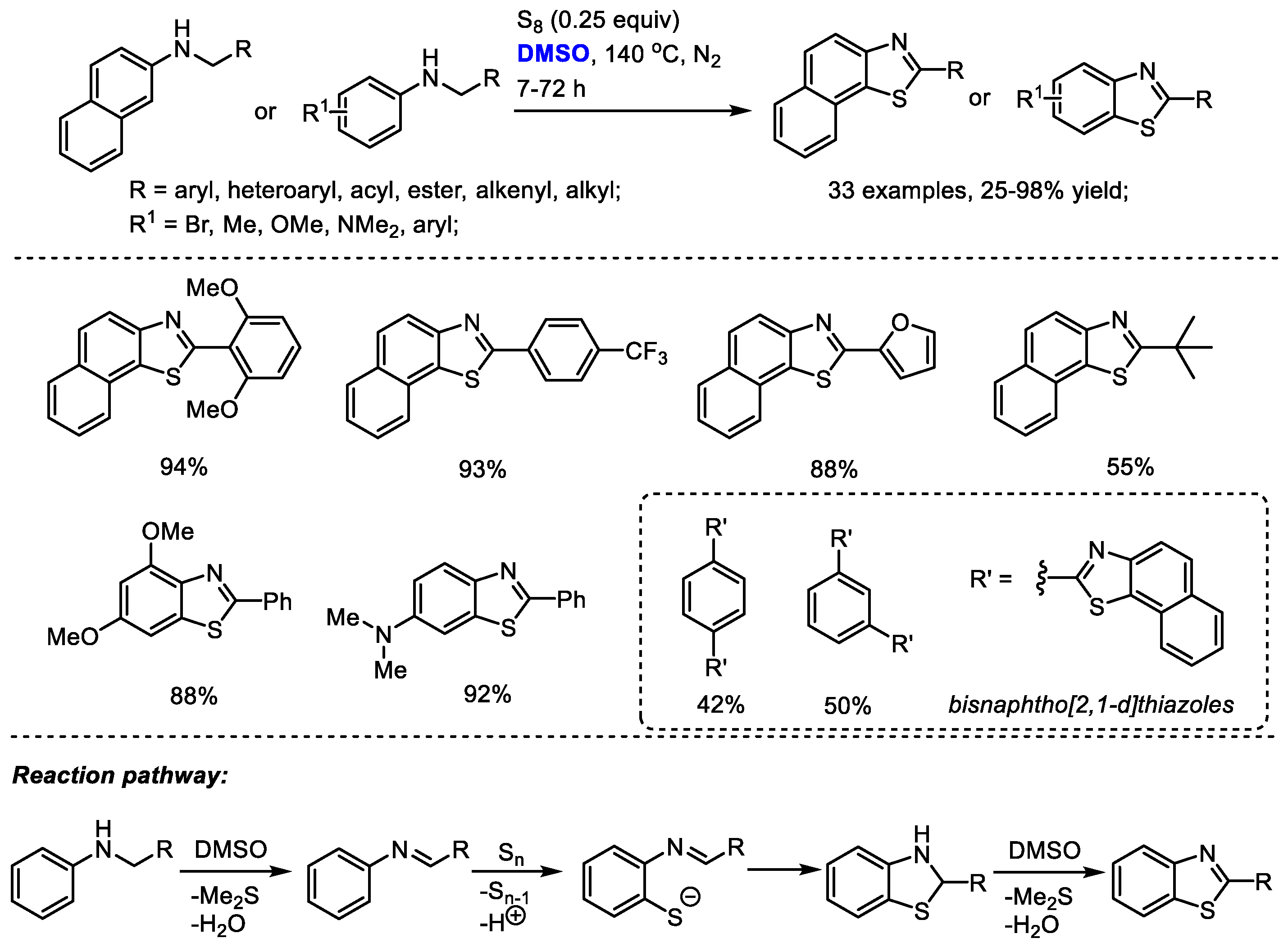 Molecules 27 08480 sch030 Molecules 27 08480 sch030