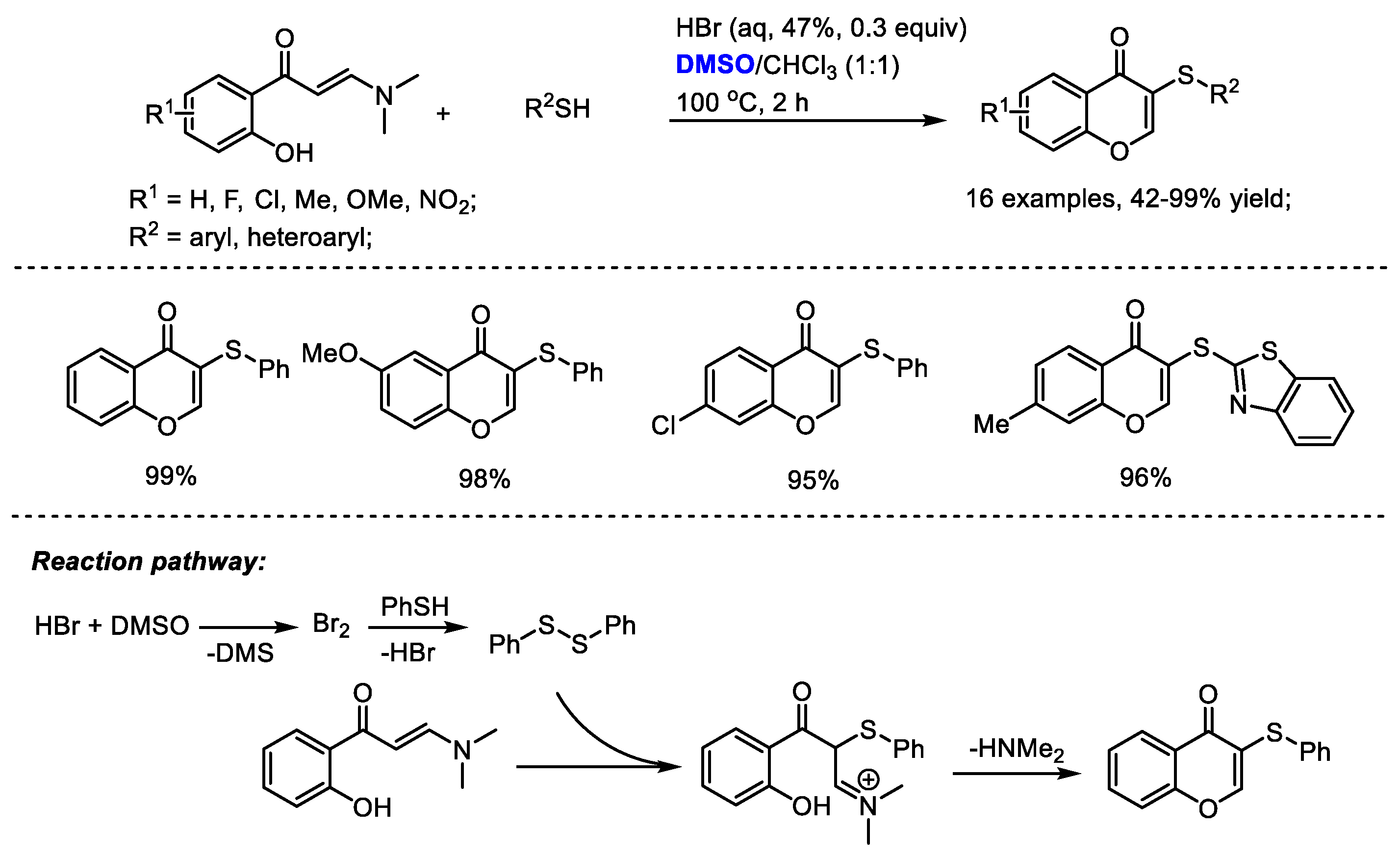 Molecules 27 08480 sch032 Molecules 27 08480 sch032