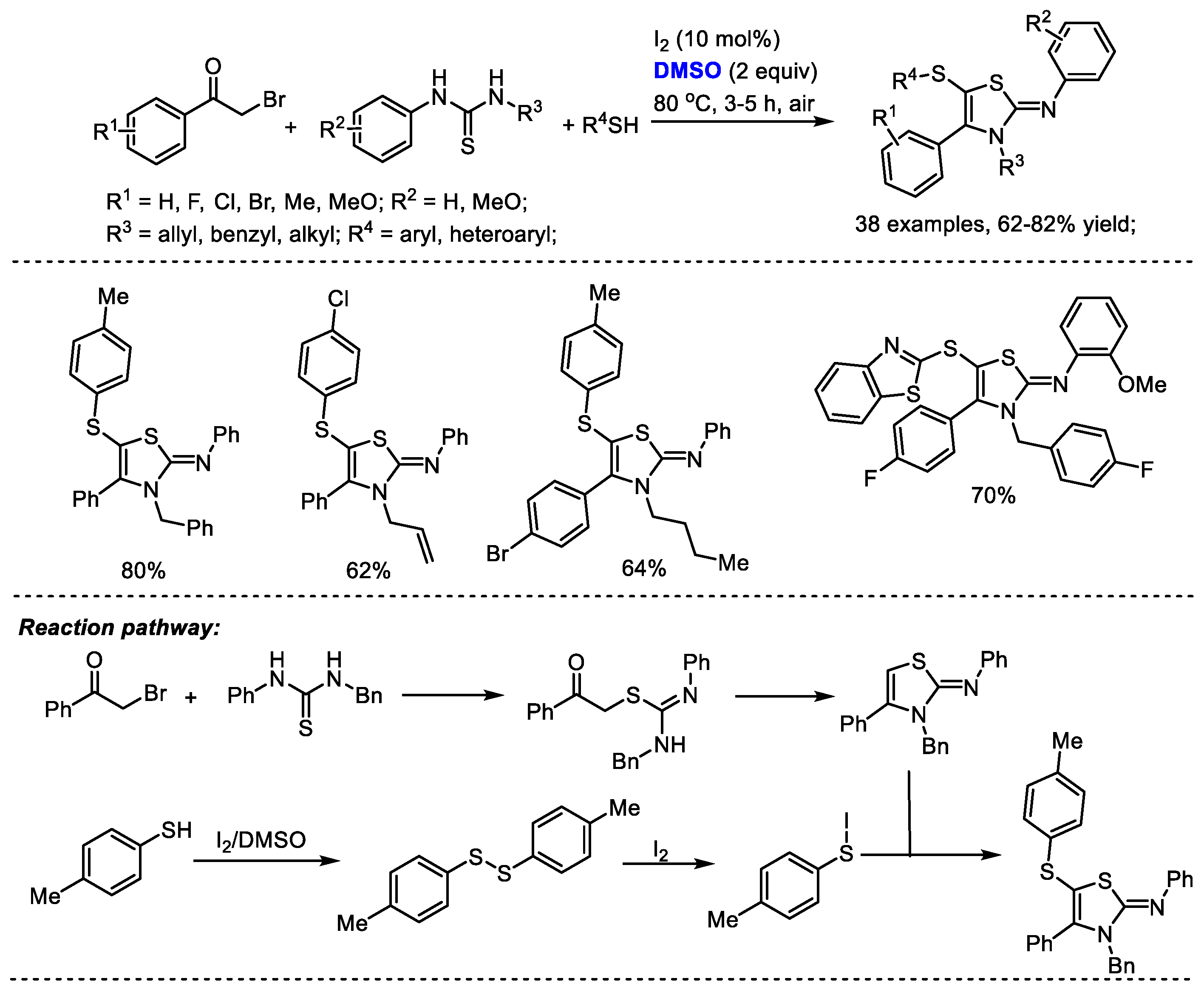 Molecules 27 08480 sch033 Molecules 27 08480 sch033