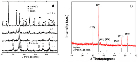 Molecules 27 08484 g004