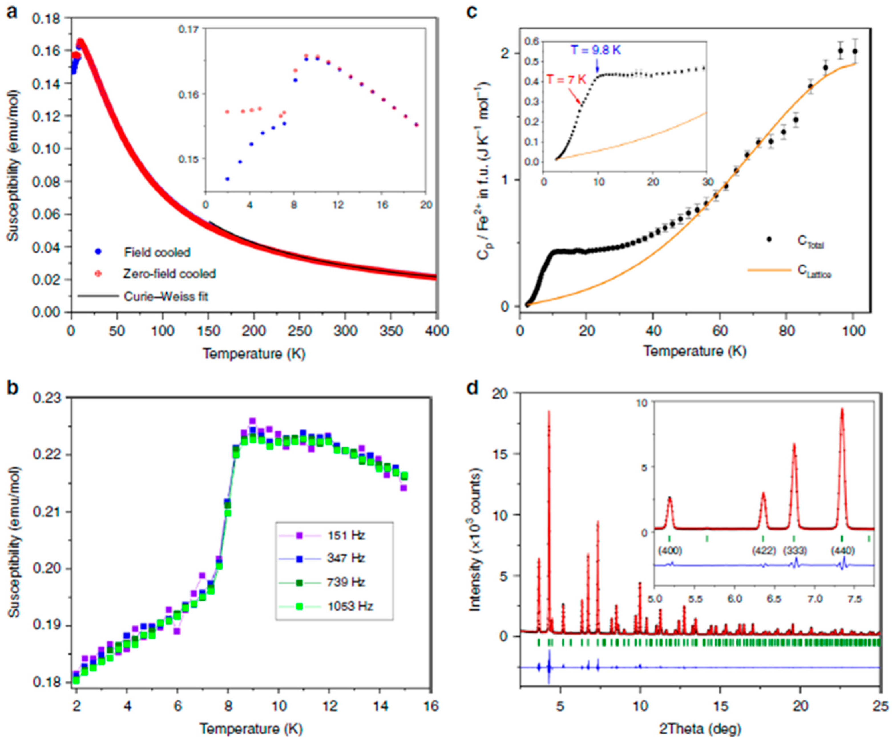Molecules 27 08484 g007a Molecules 27 08484 g007a