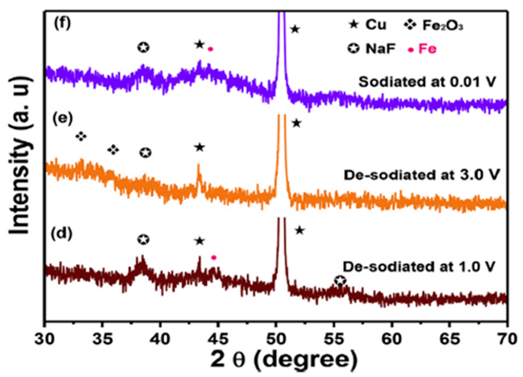 Molecules 27 08484 g010a Molecules 27 08484 g010a