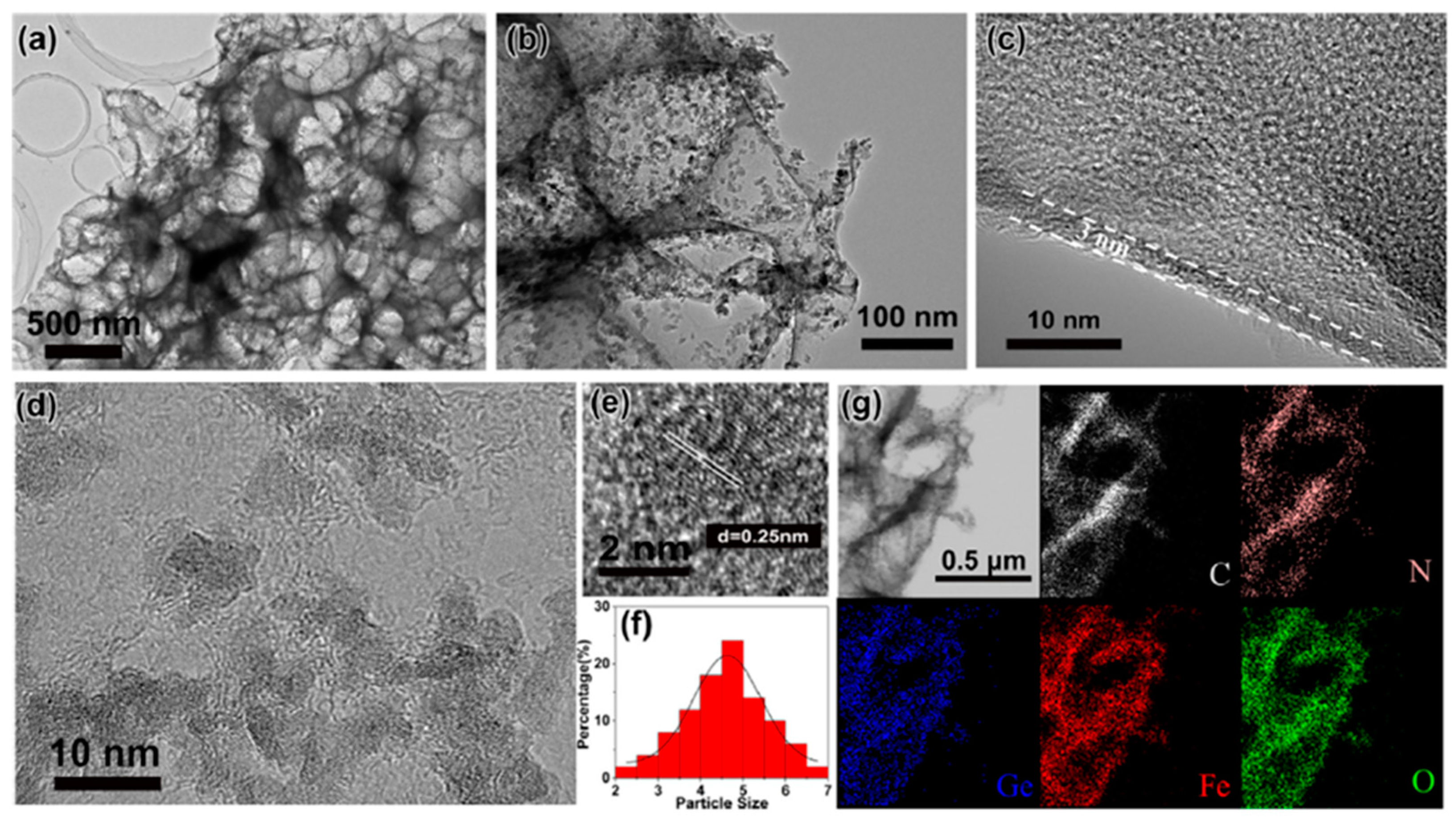 Molecules 27 08484 g011 Molecules 27 08484 g011