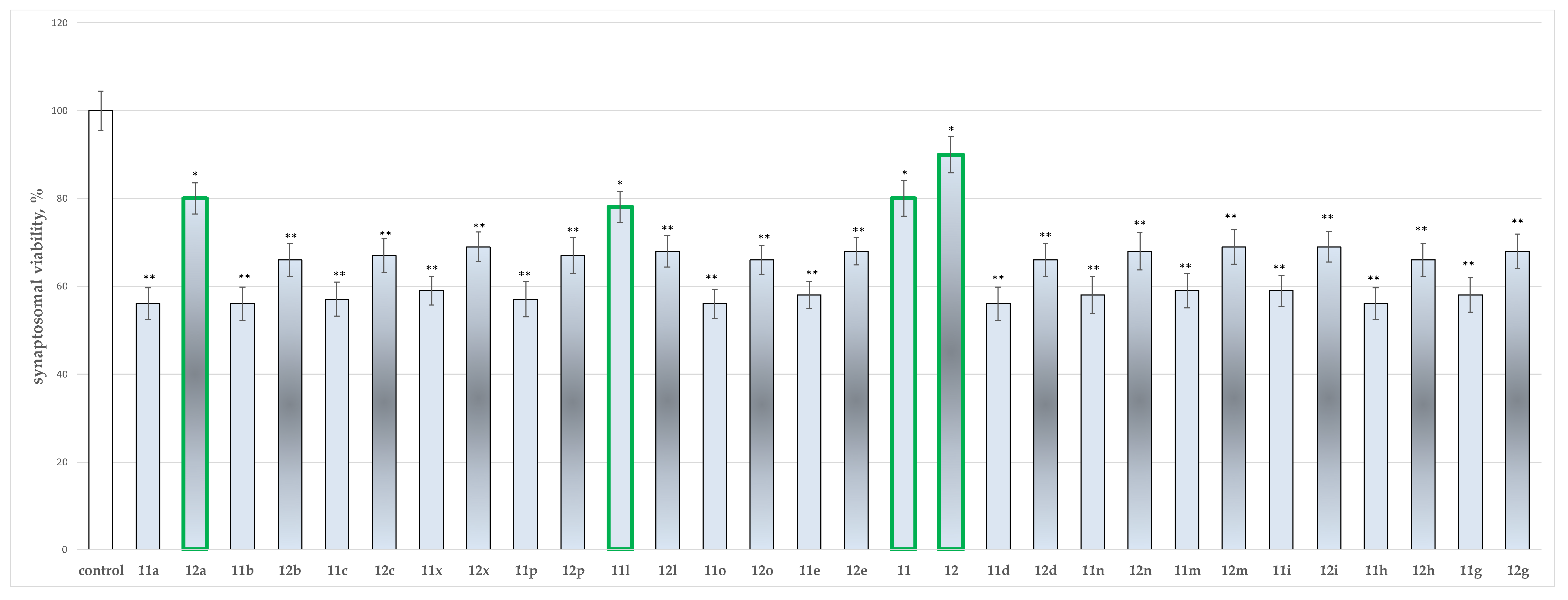Molecules 27 08485 g004