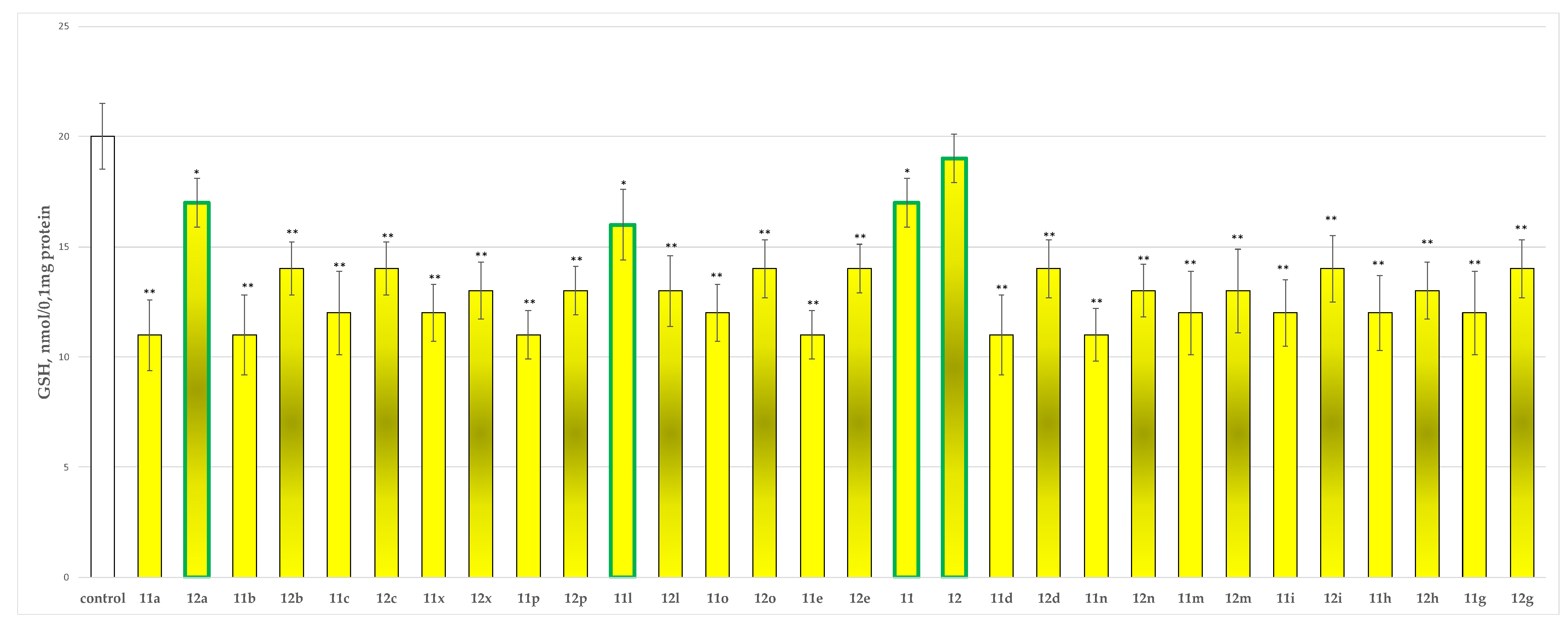 Molecules 27 08485 g005