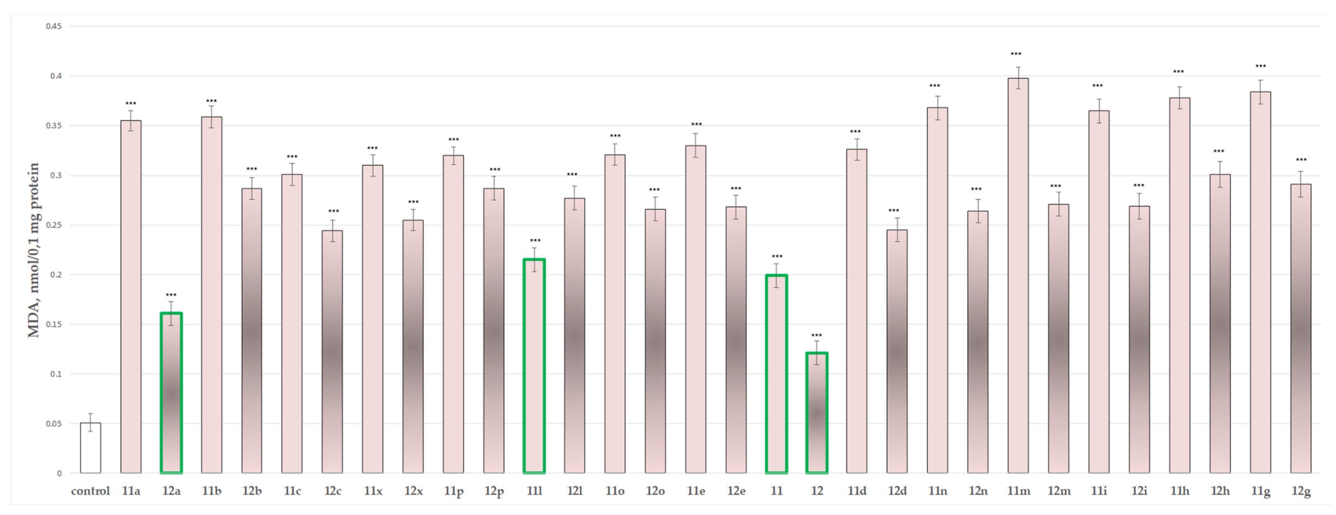 Molecules 27 08485 g006