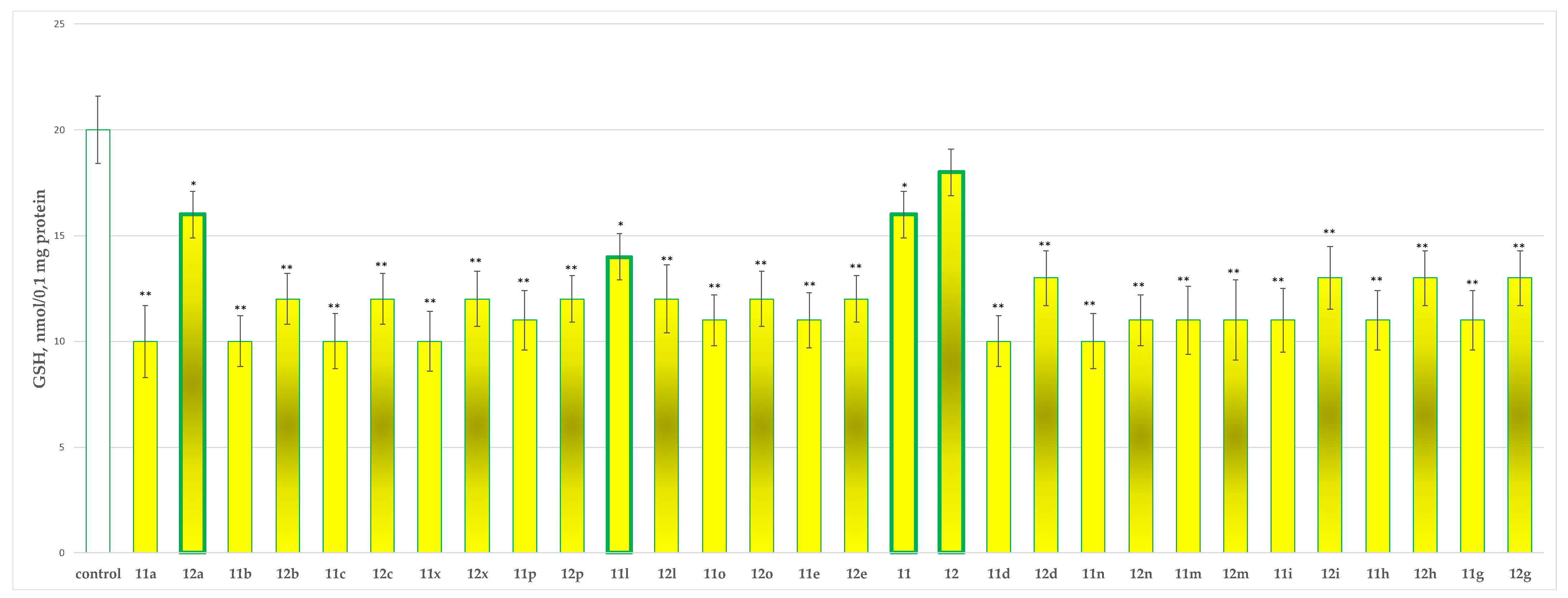 Molecules 27 08485 g007