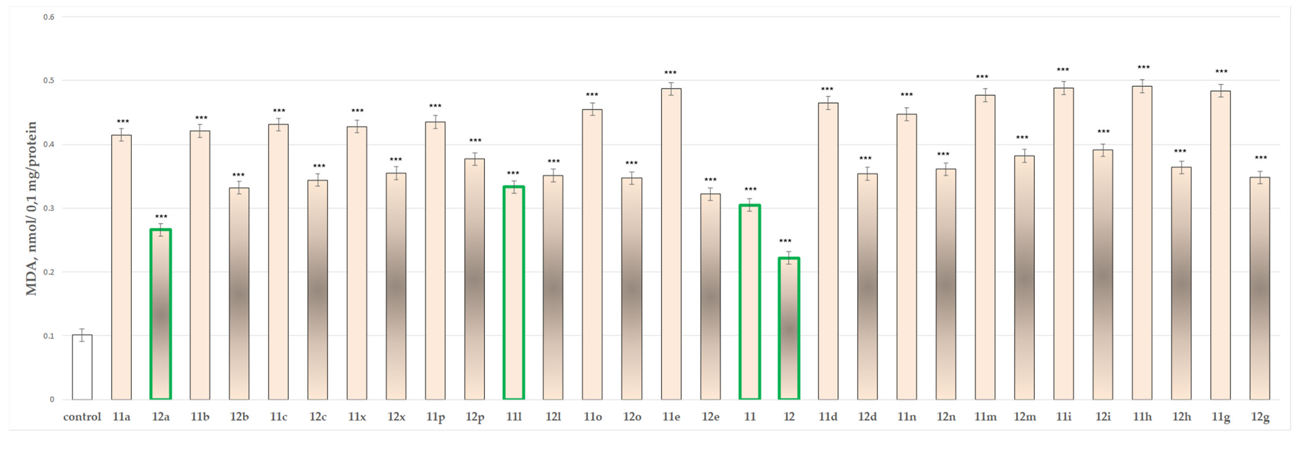 Molecules 27 08485 g008