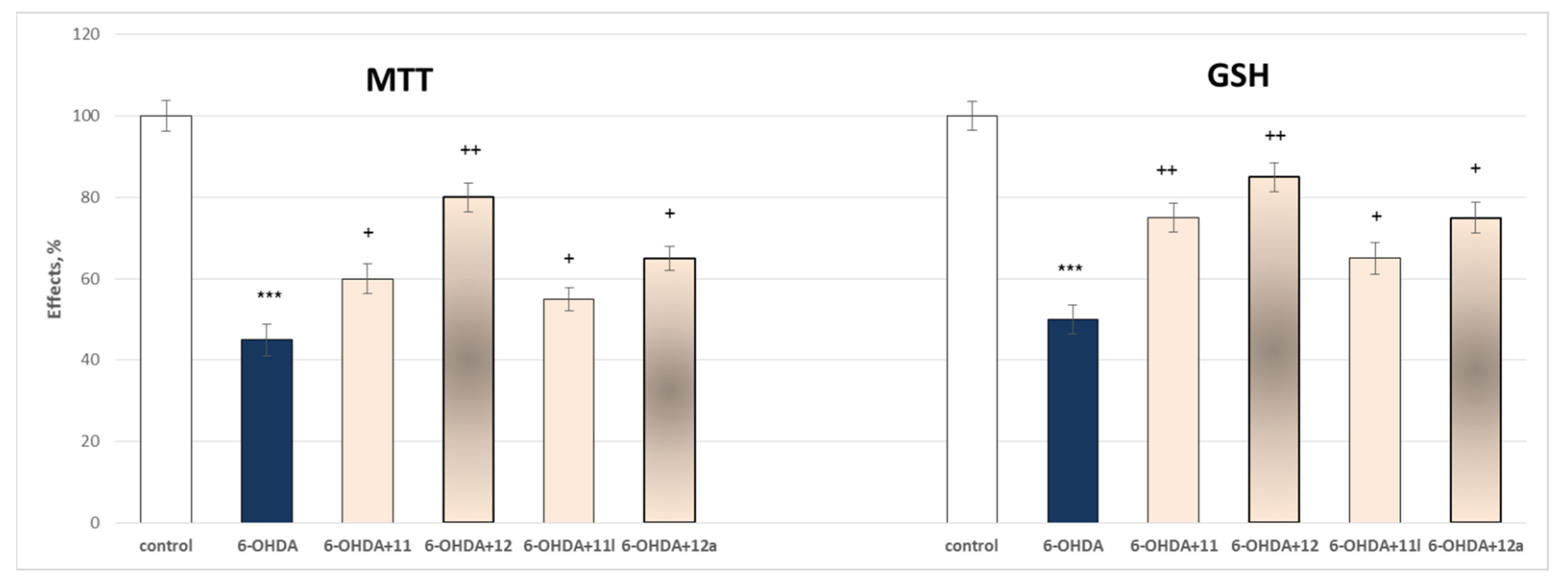 Molecules 27 08485 g009