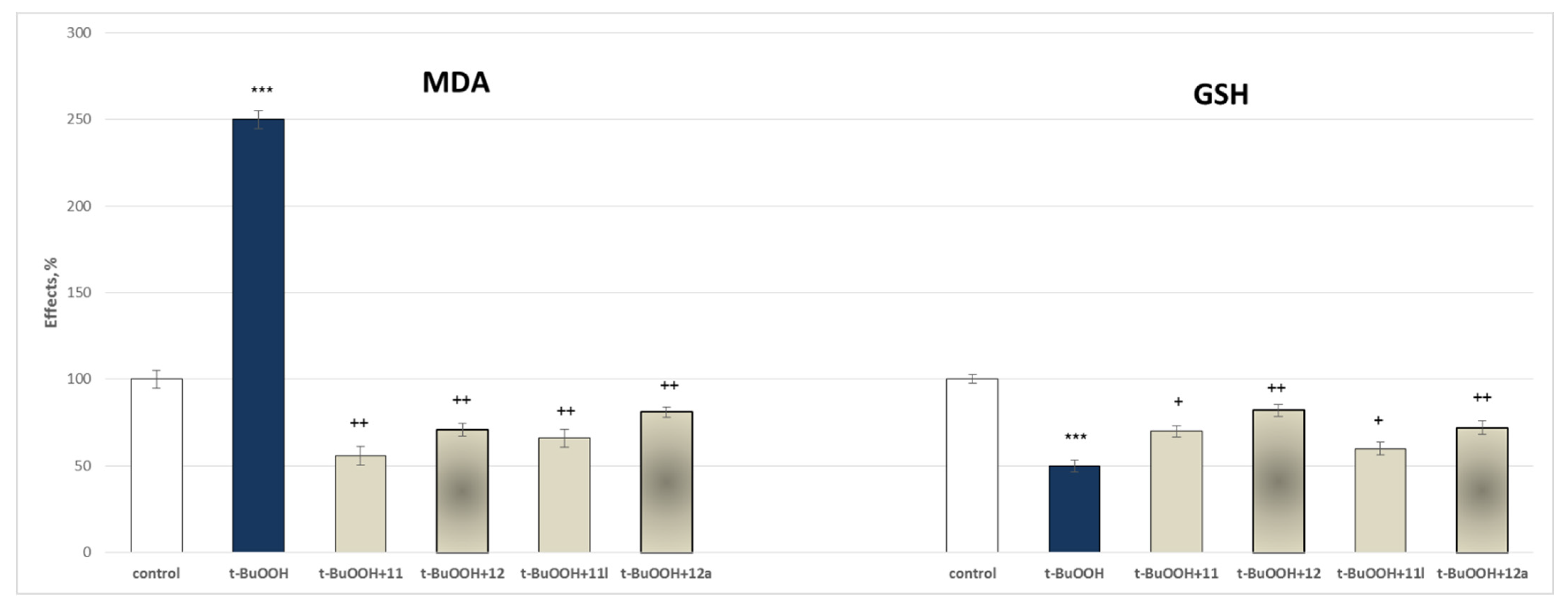 Molecules 27 08485 g010