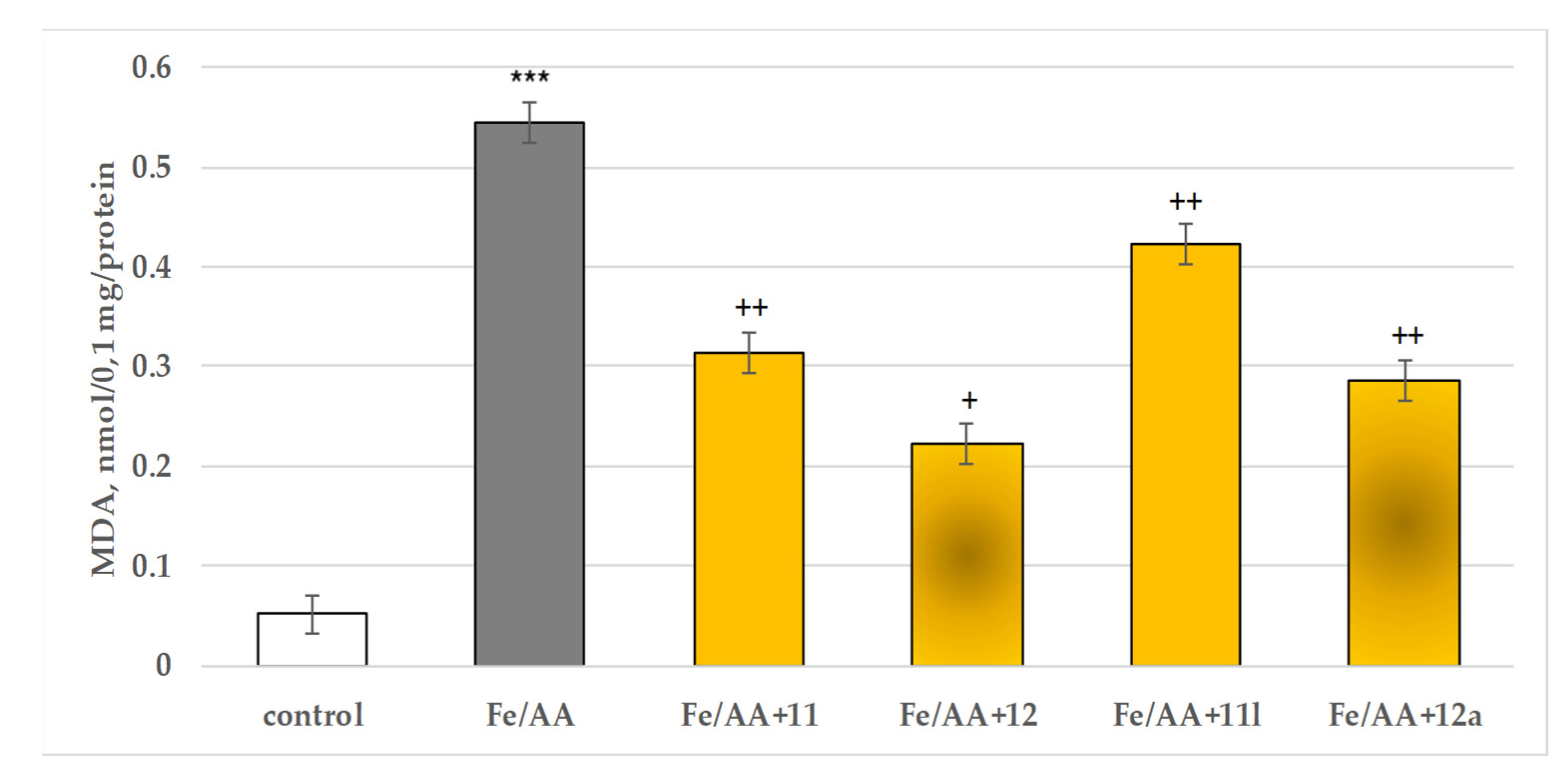 Molecules 27 08485 g011