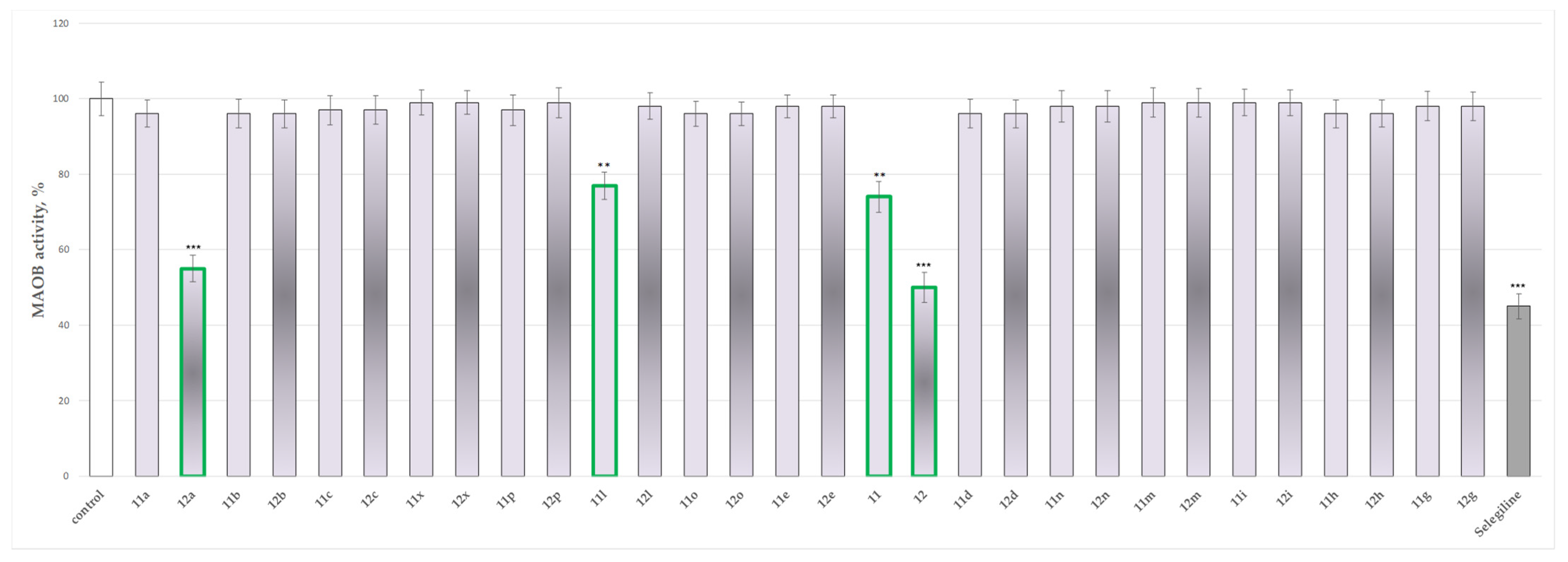 Molecules 27 08485 g012