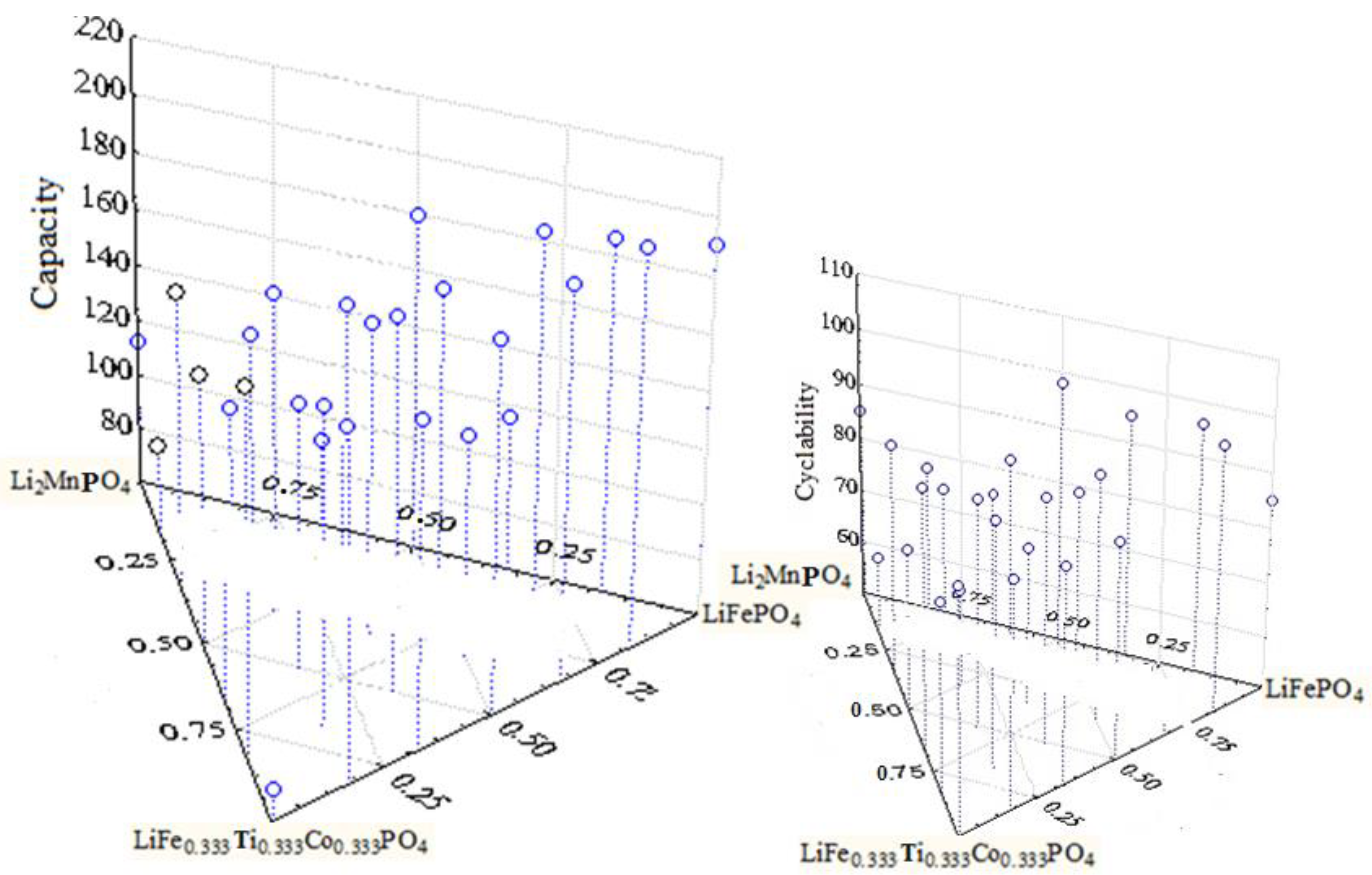 Molecules 27 08486 g007