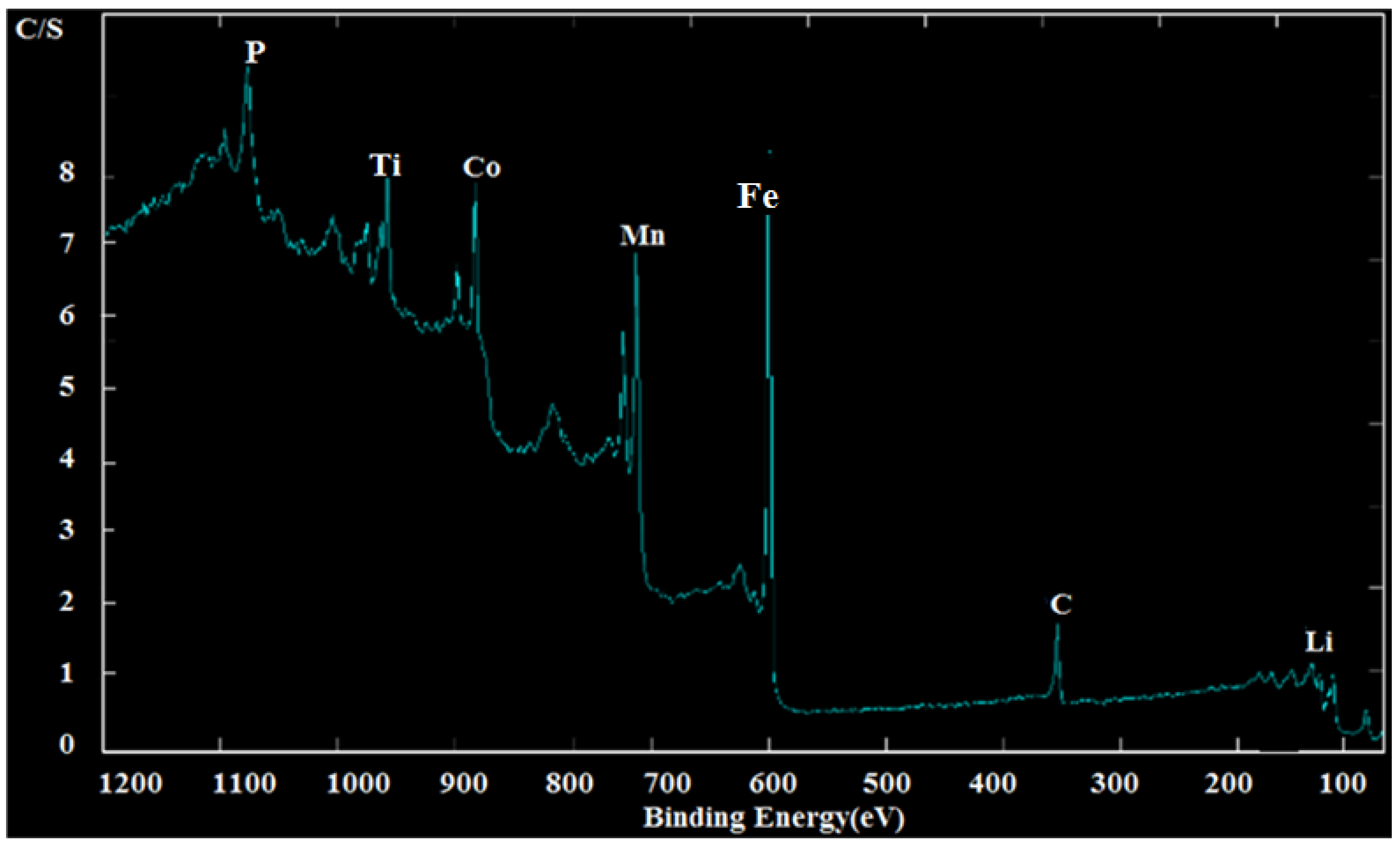 Molecules 27 08486 g008