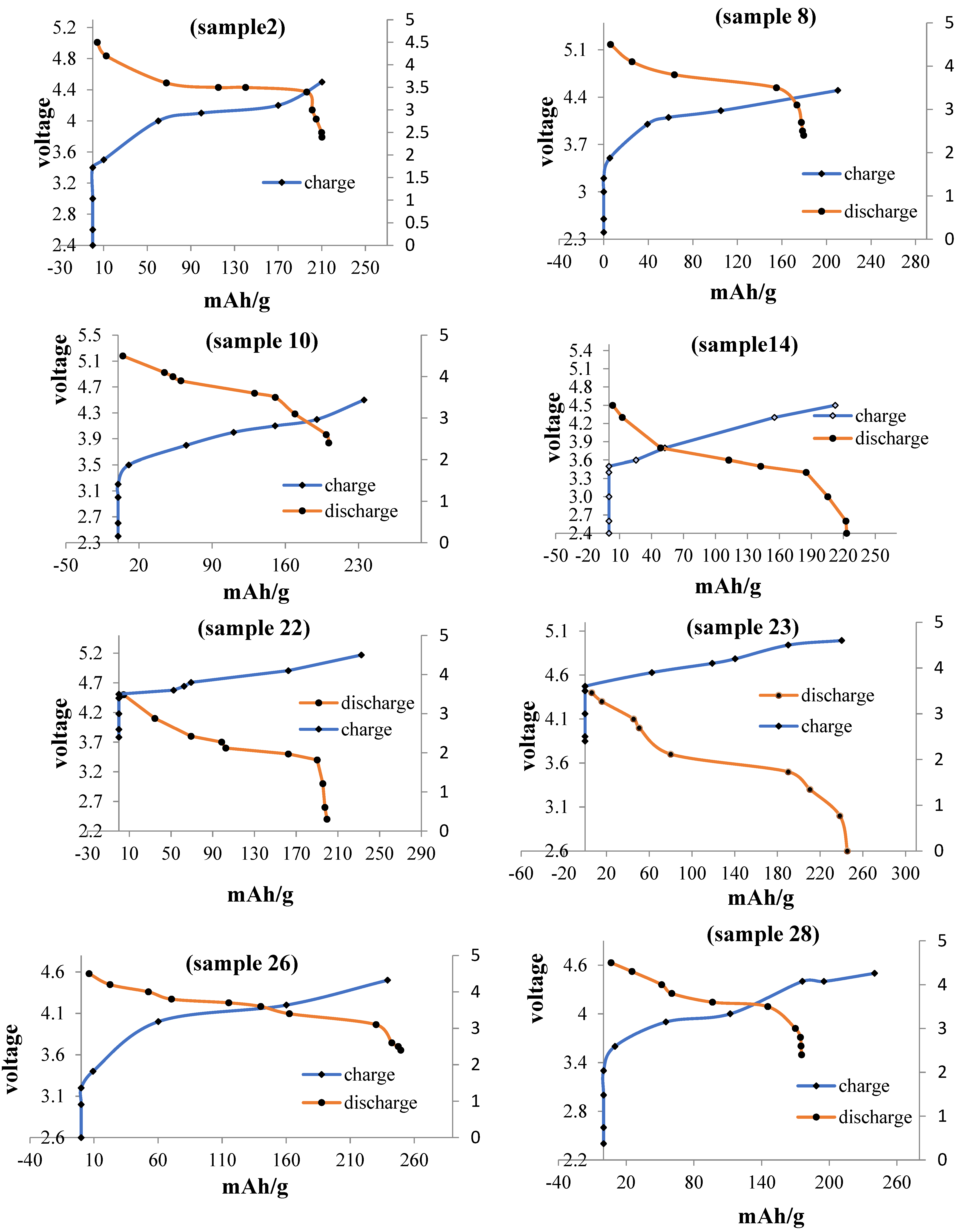 Molecules 27 08486 g010