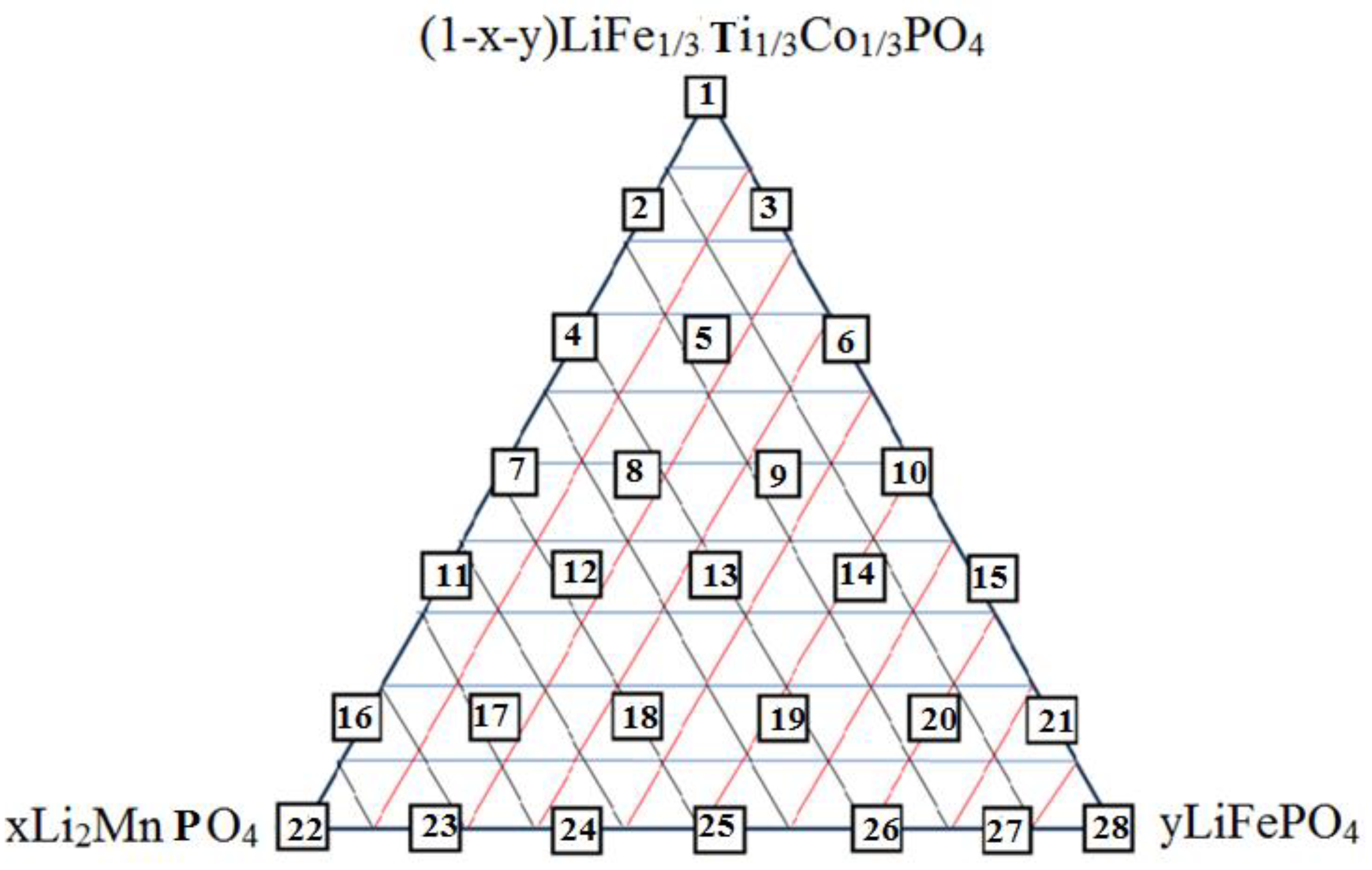 Molecules 27 08486 sch001