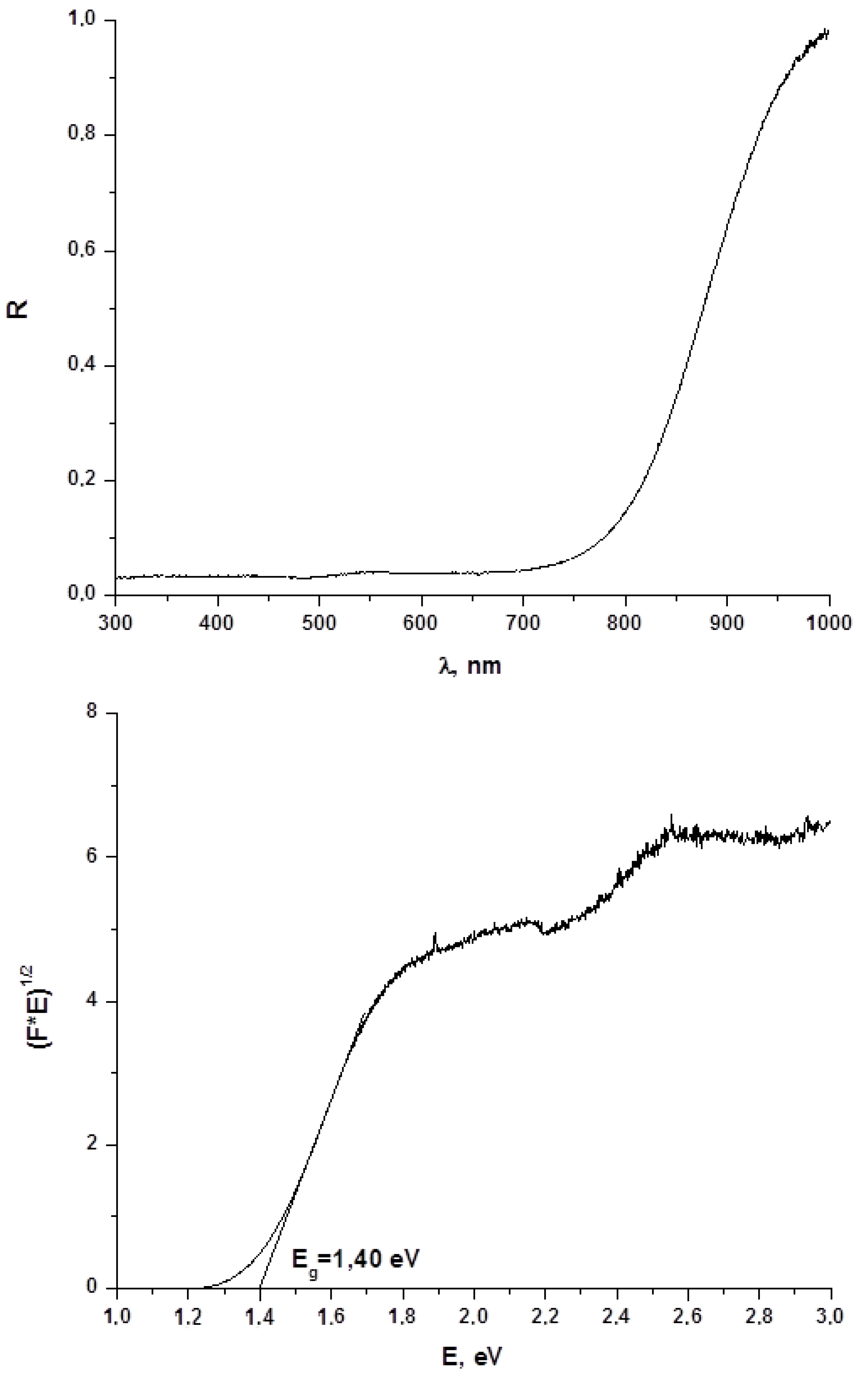 Molecules 27 08487 g005