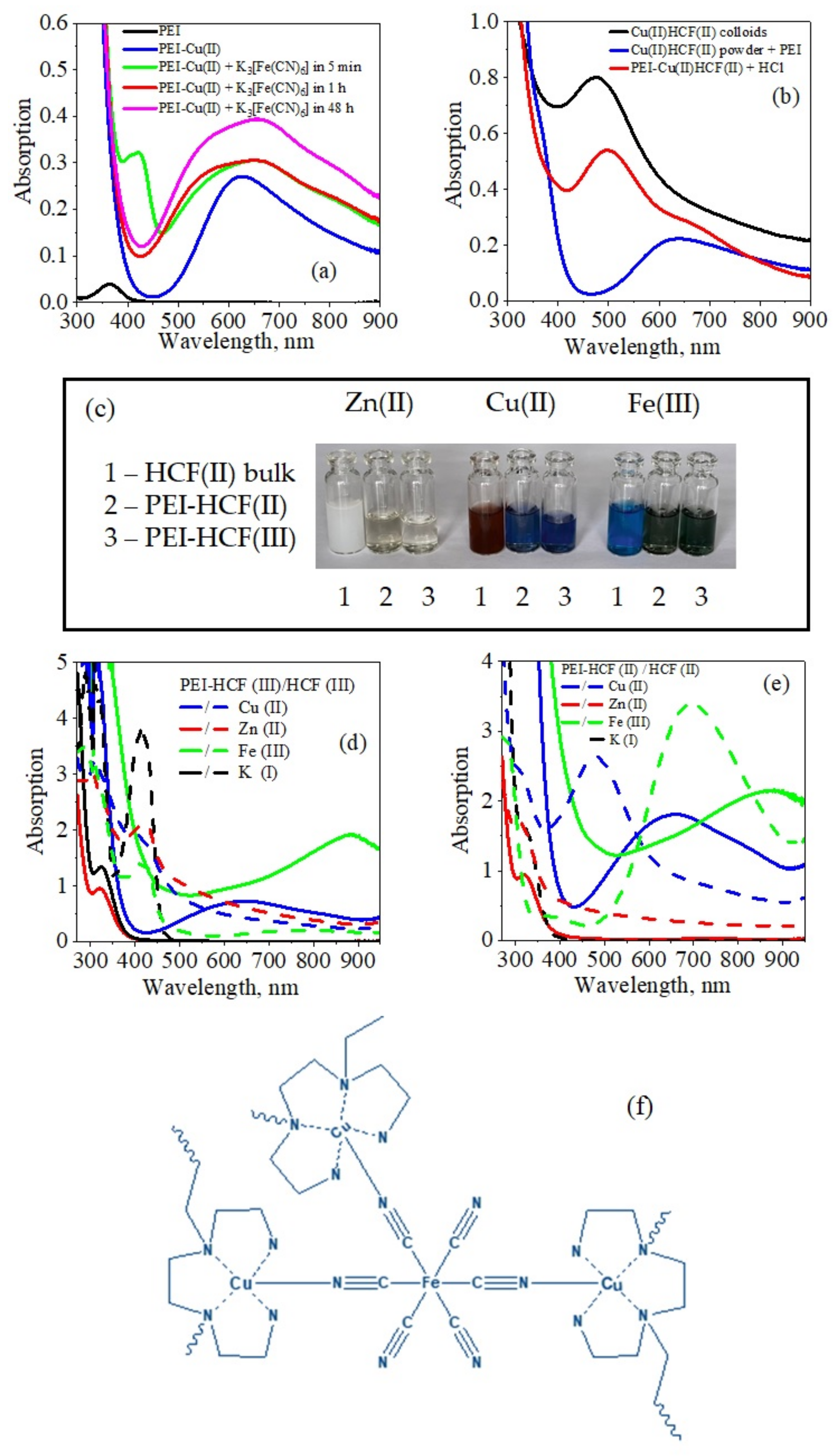 Molecules 27 08489 g006