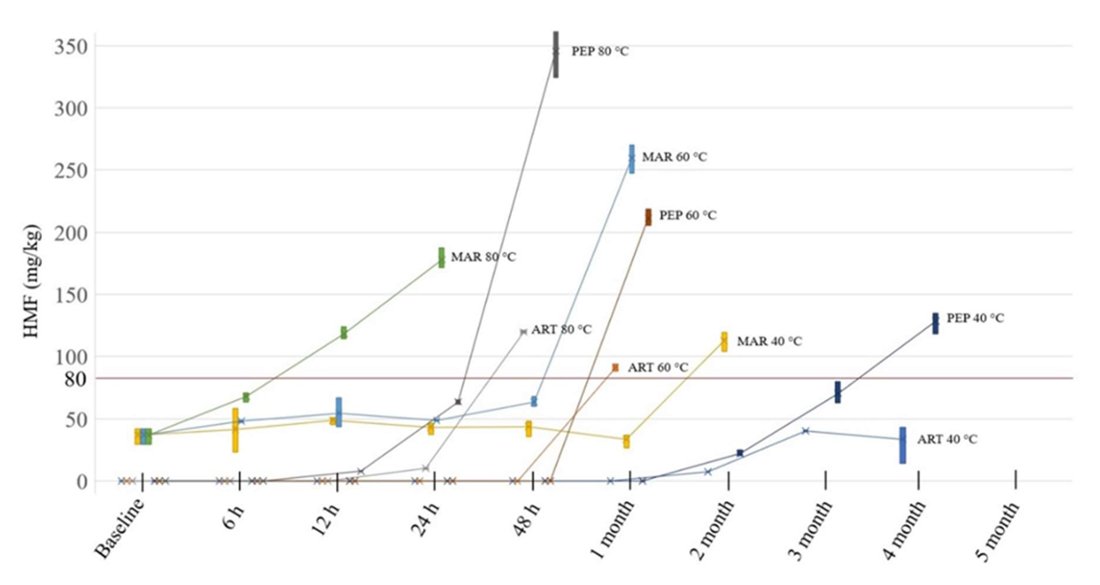 Molecules 27 08491 g013