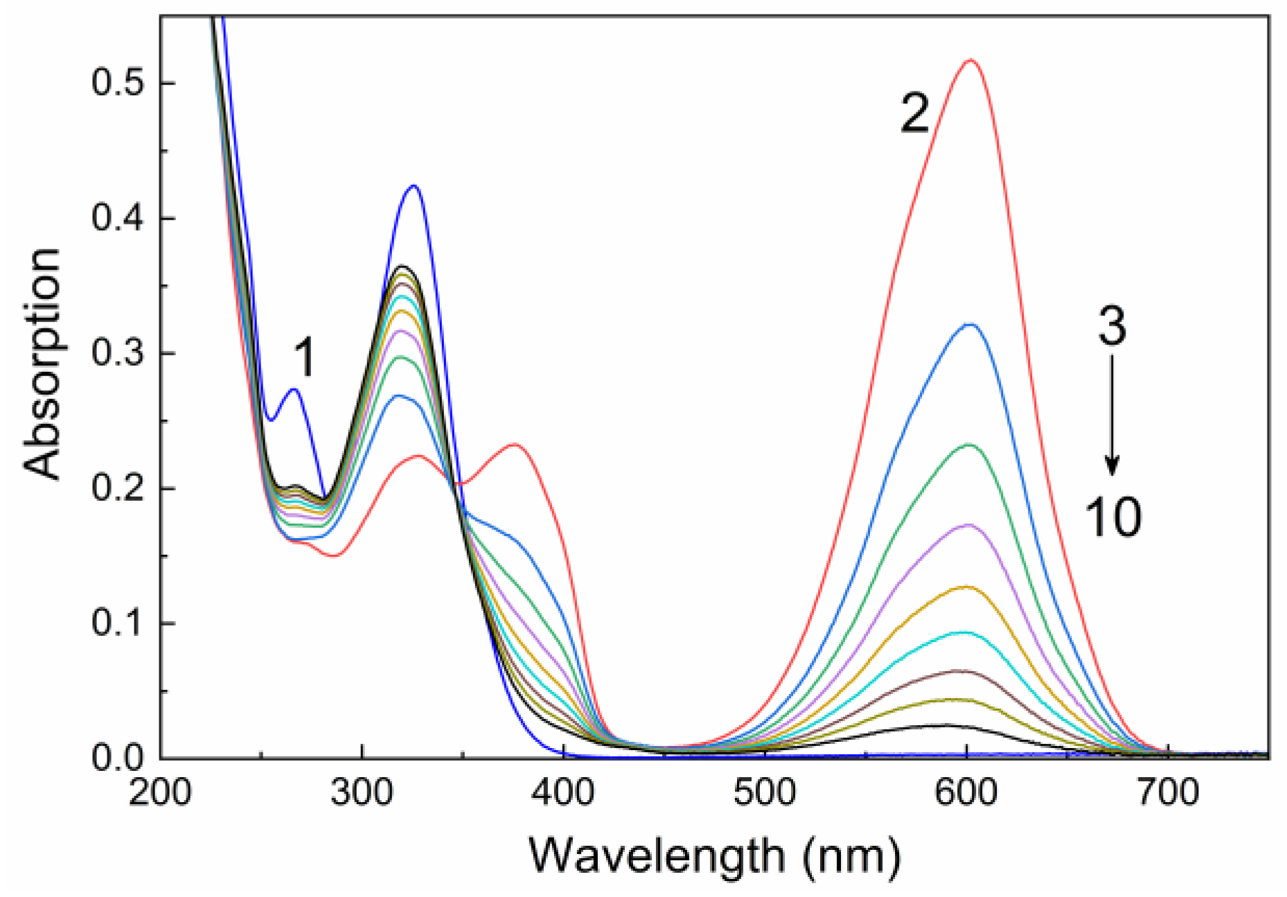 Molecules 27 08492 g001 Molecules 27 08492 g001