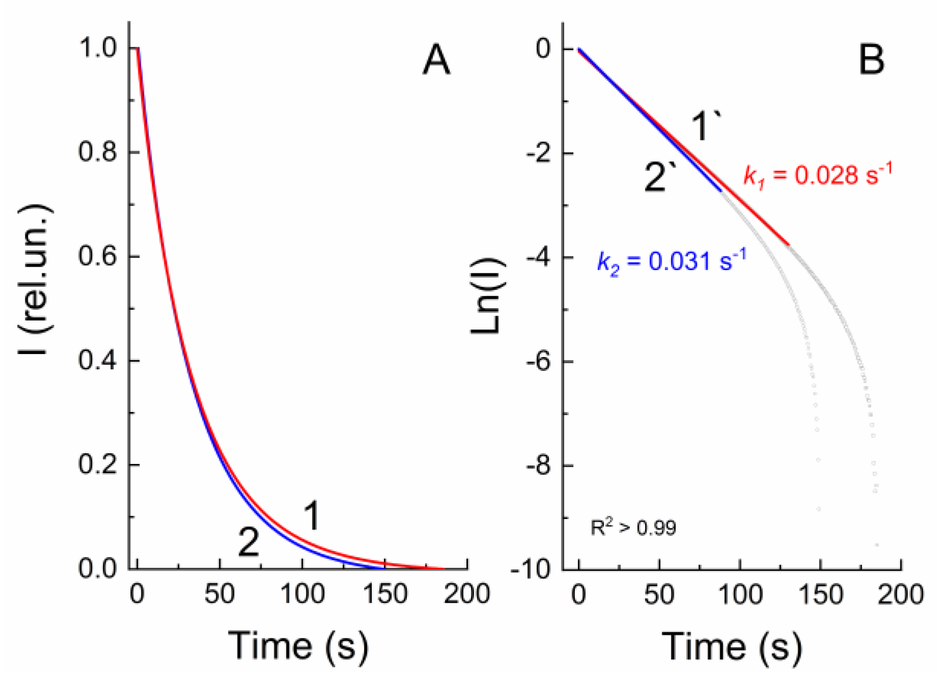 Molecules 27 08492 g004 Molecules 27 08492 g004
