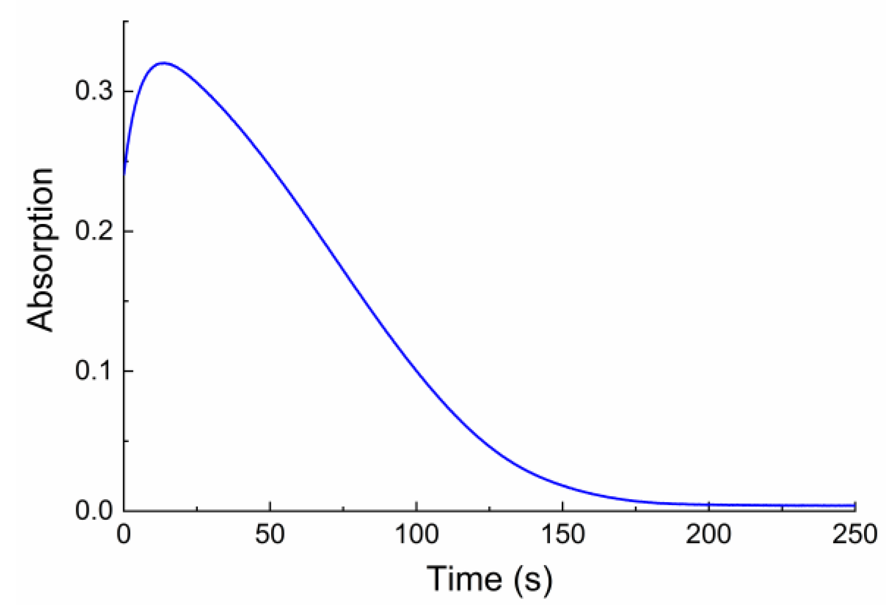 Molecules 27 08492 g005 Molecules 27 08492 g005