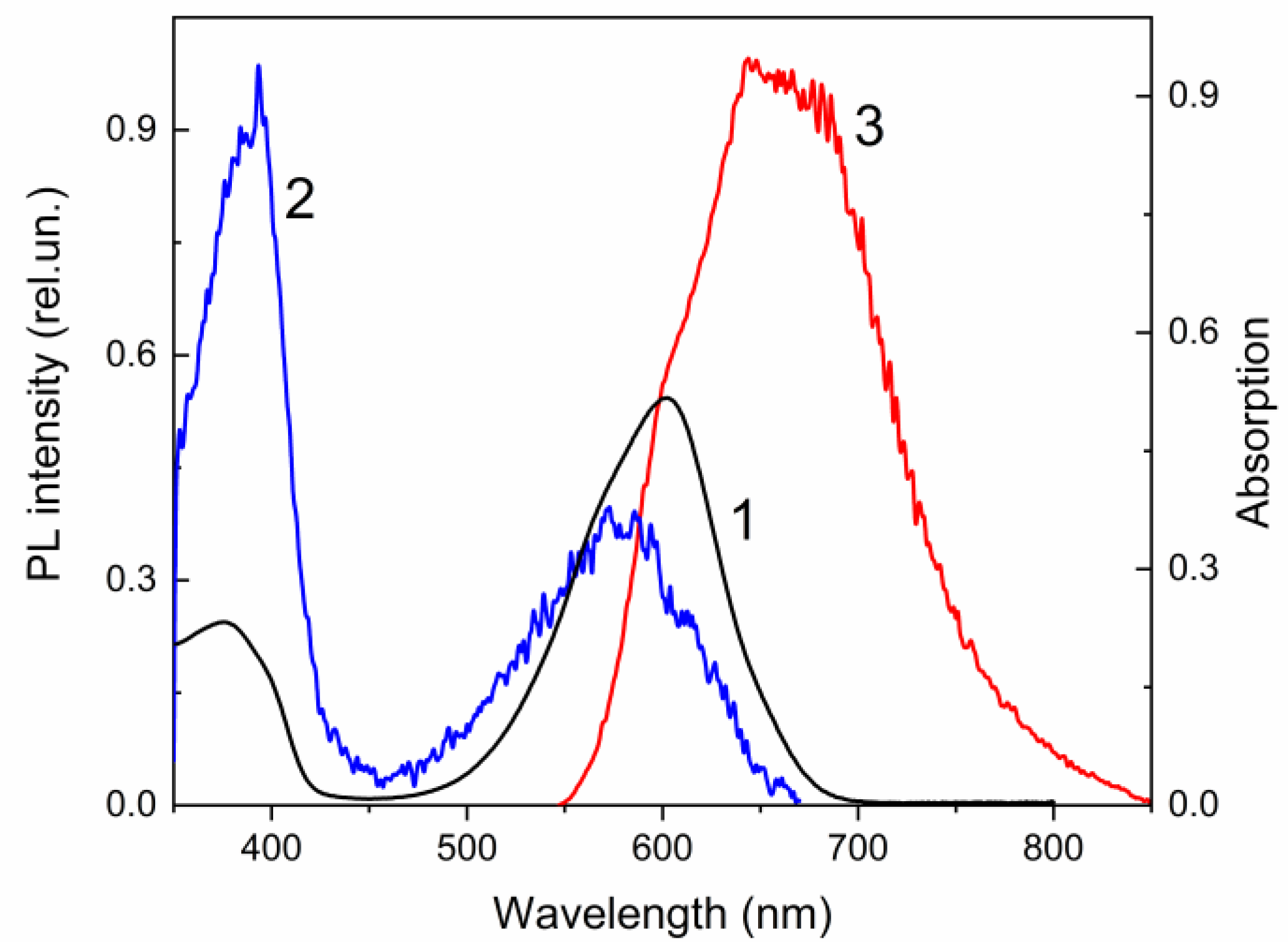 Molecules 27 08492 g006 Molecules 27 08492 g006