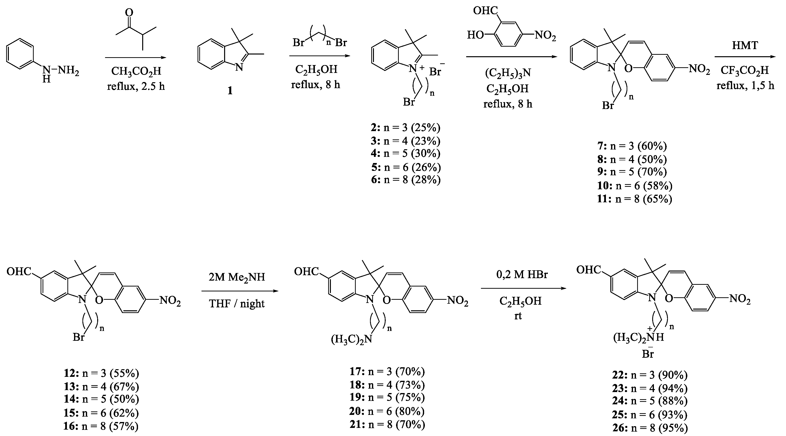 Molecules 27 08492 sch001 Molecules 27 08492 sch001
