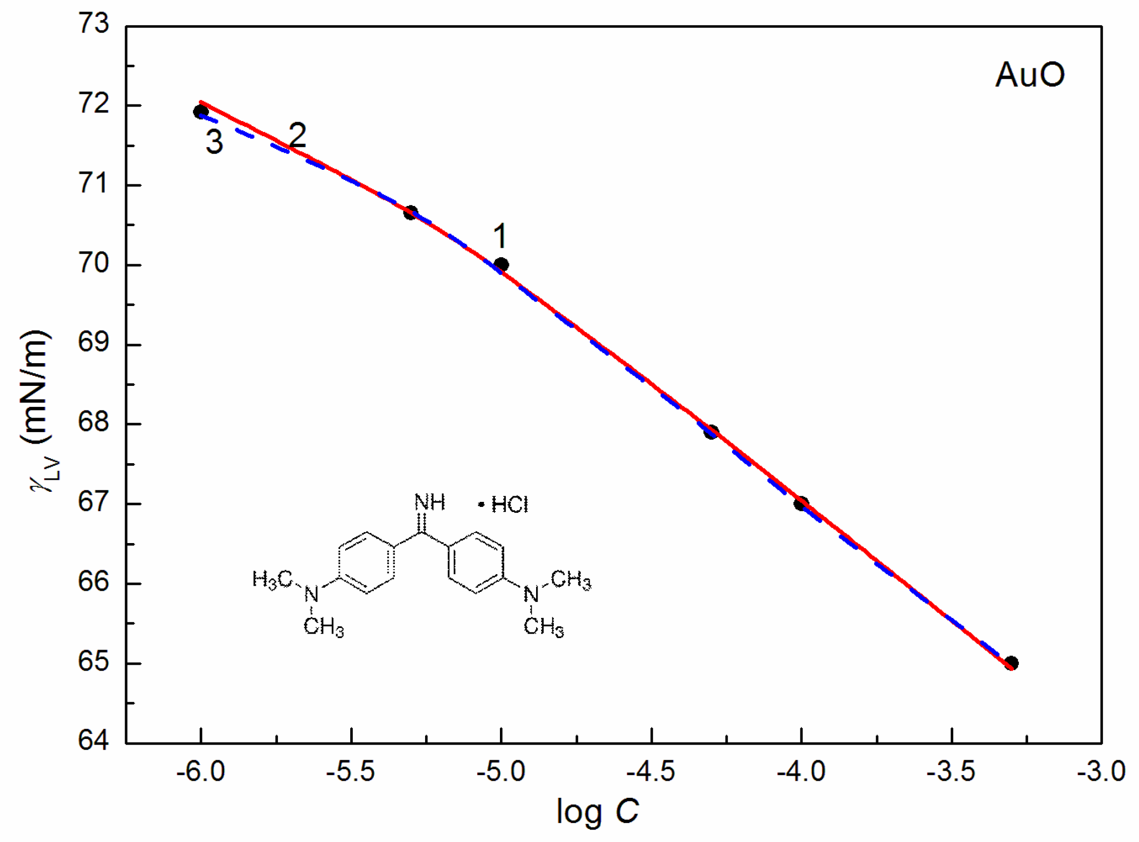 Molecules 27 08493 g001