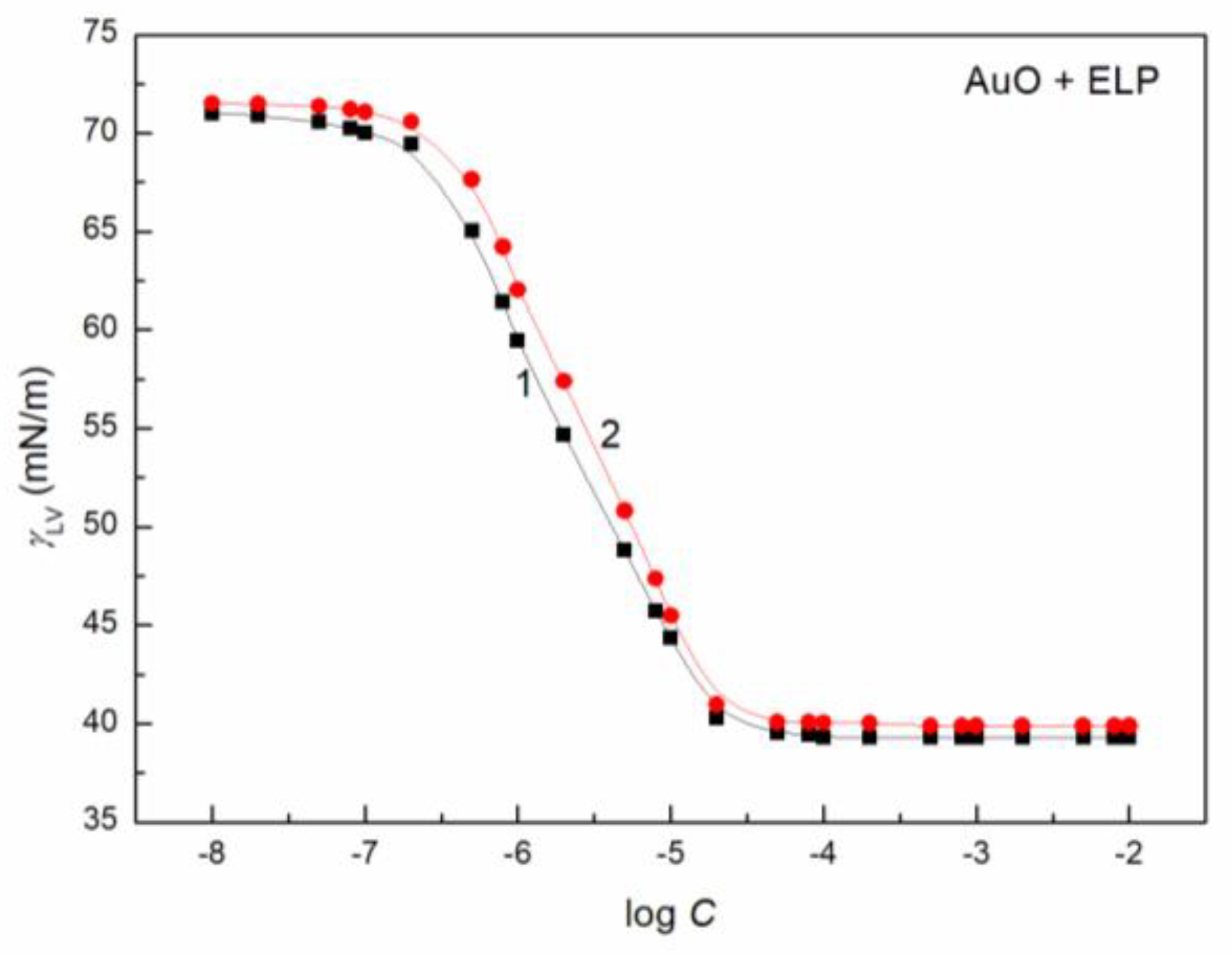 Molecules 27 08493 g002