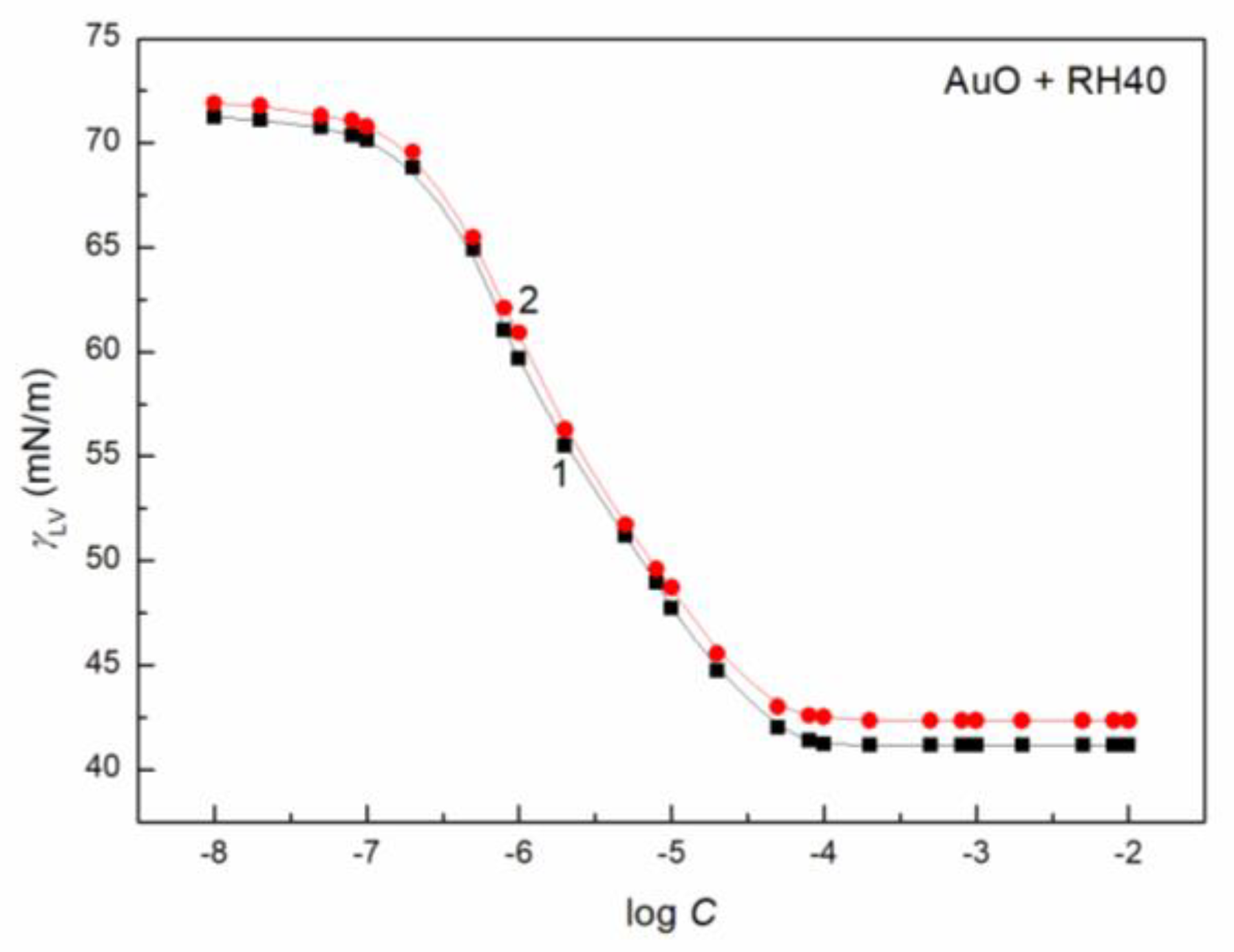 Molecules 27 08493 g003