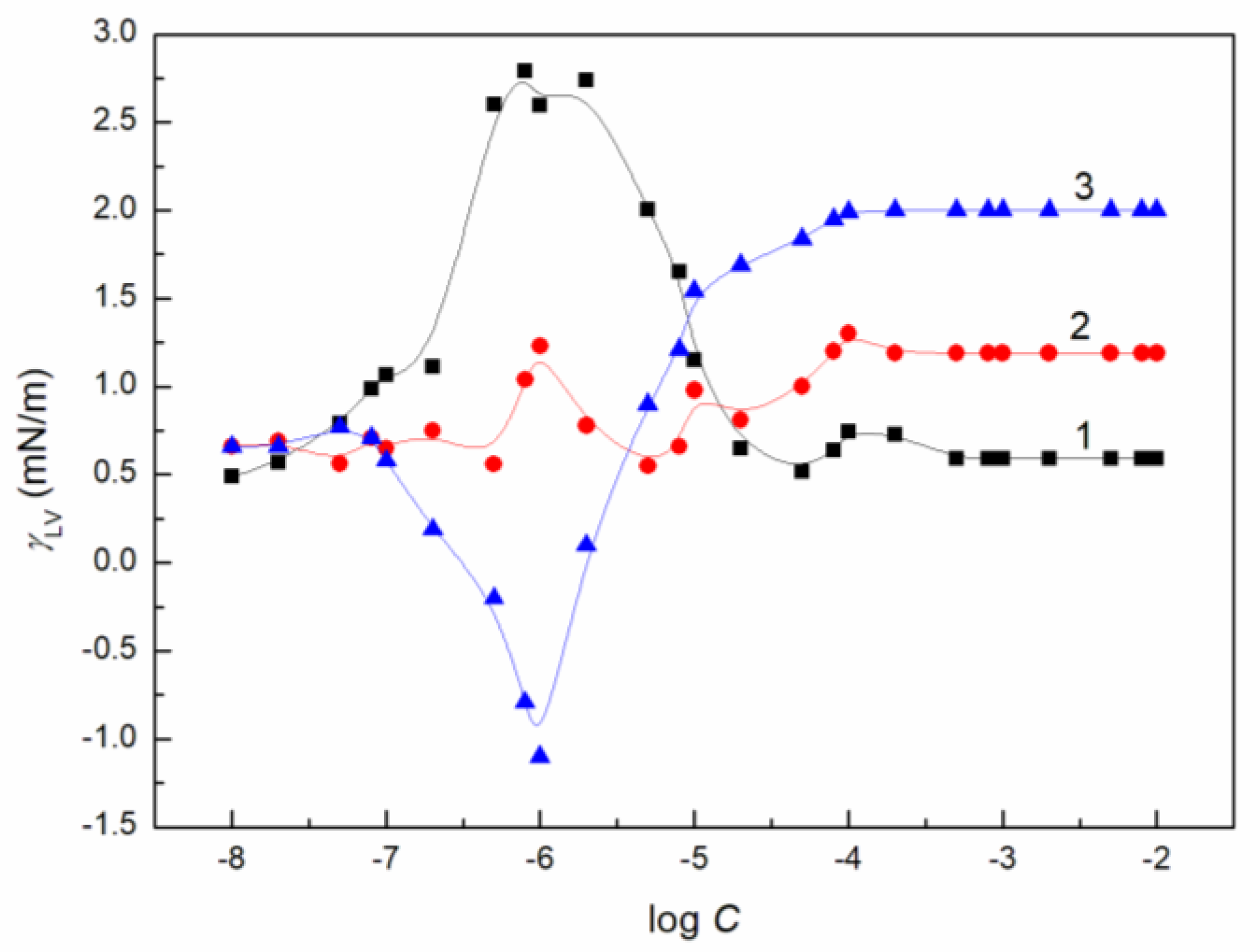 Molecules 27 08493 g005