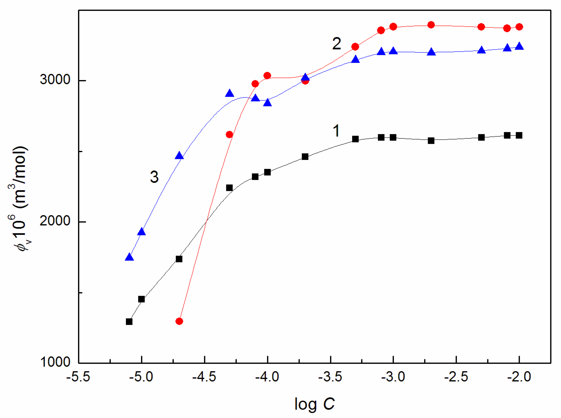 Molecules 27 08493 g007