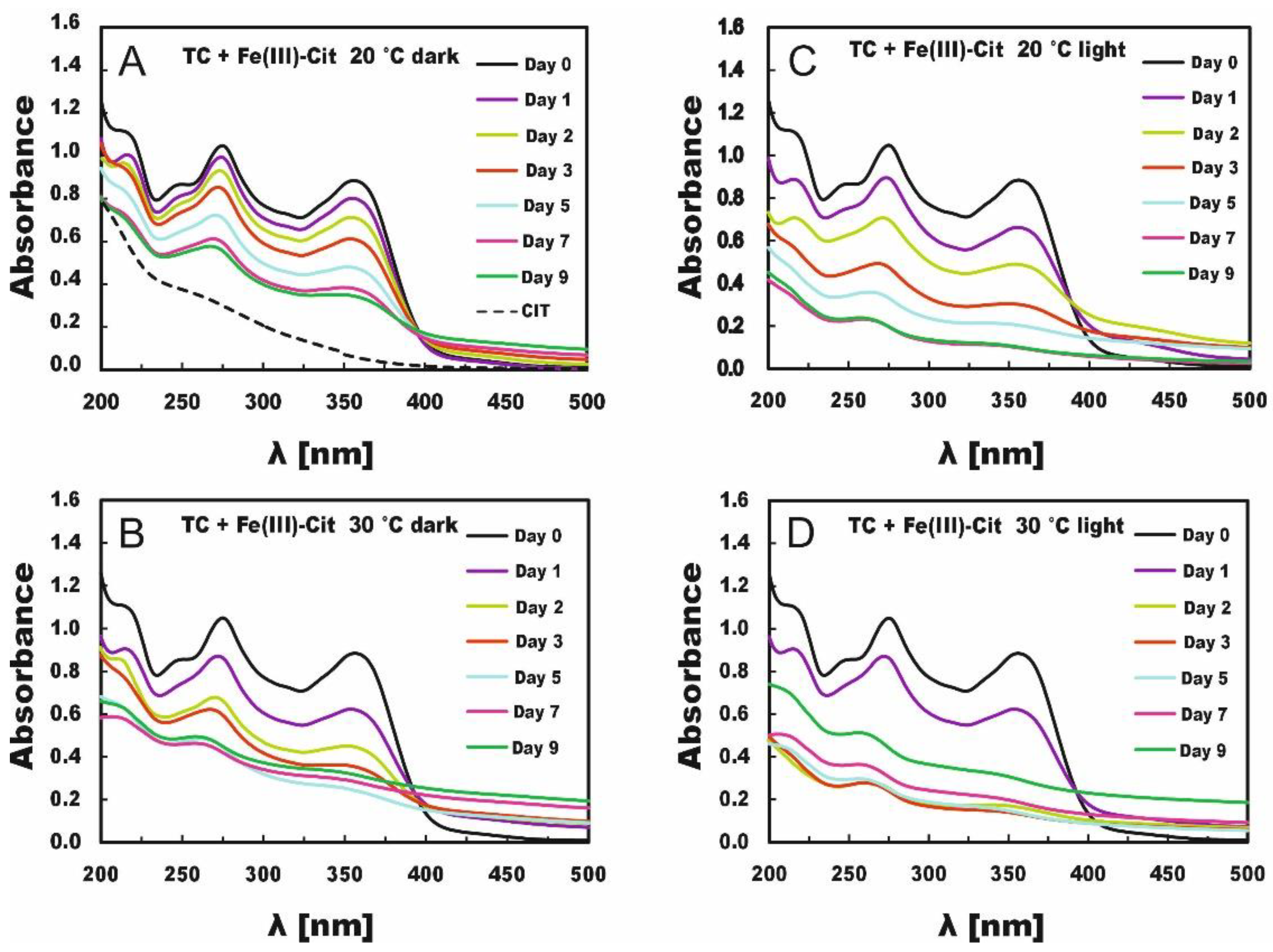 Molecules 27 08498 g002 Molecules 27 08498 g002