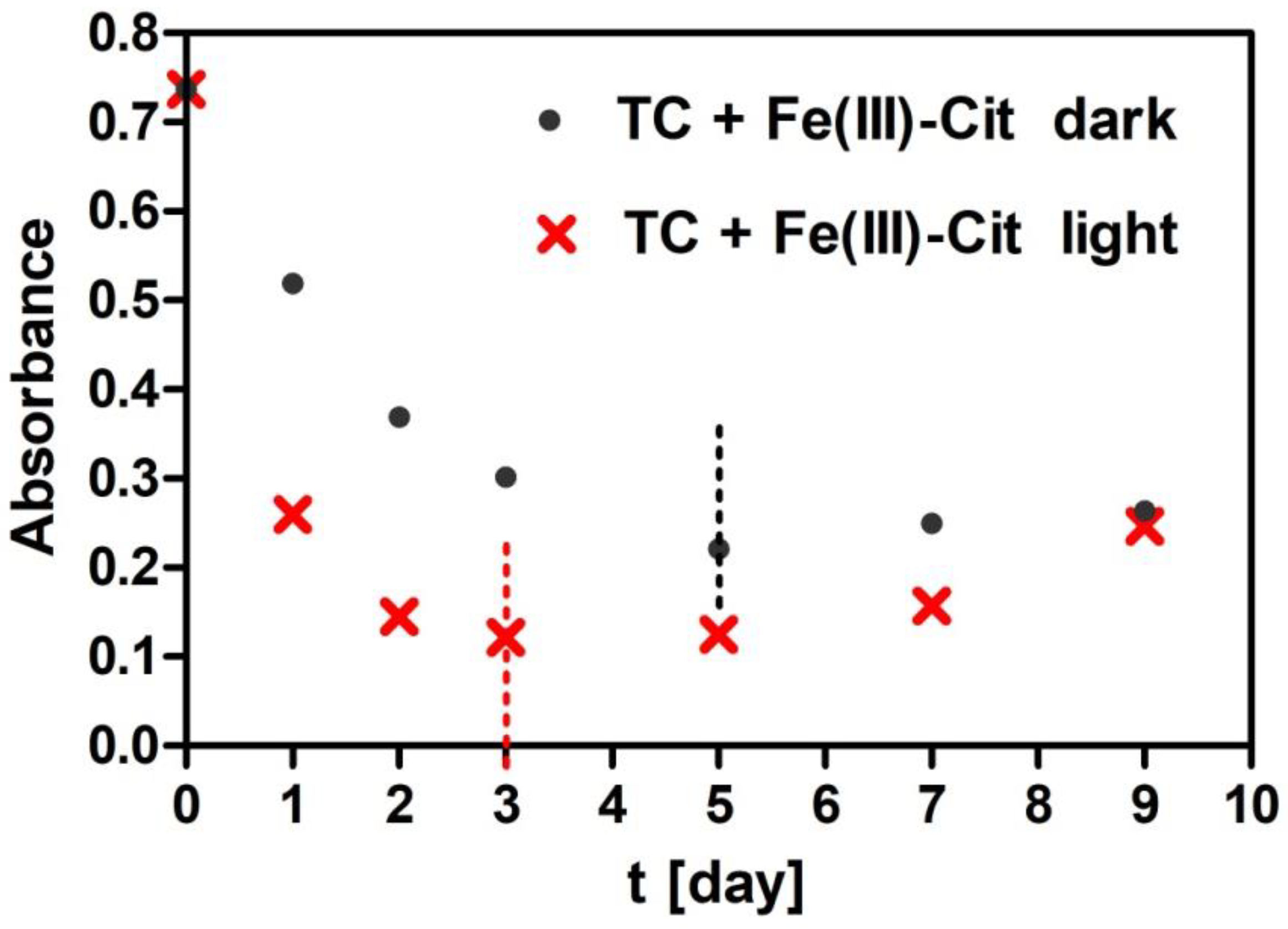 Molecules 27 08498 g003 Molecules 27 08498 g003